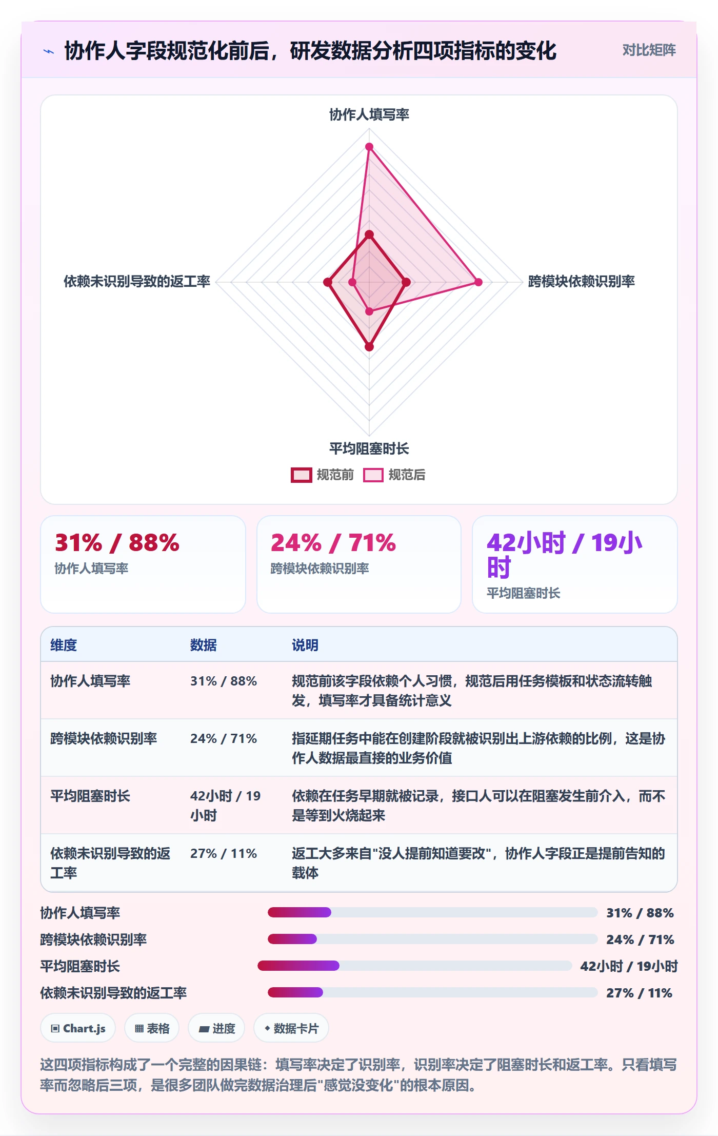 任务管理协作人教程：研发团队数据分析，避坑指南