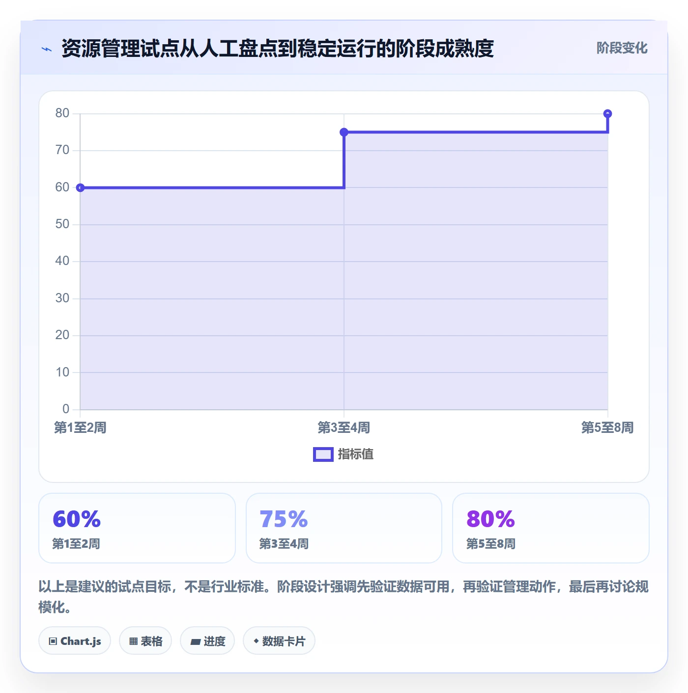 岗位怎么做？企业管理者数据分析：资源管理从0到1
