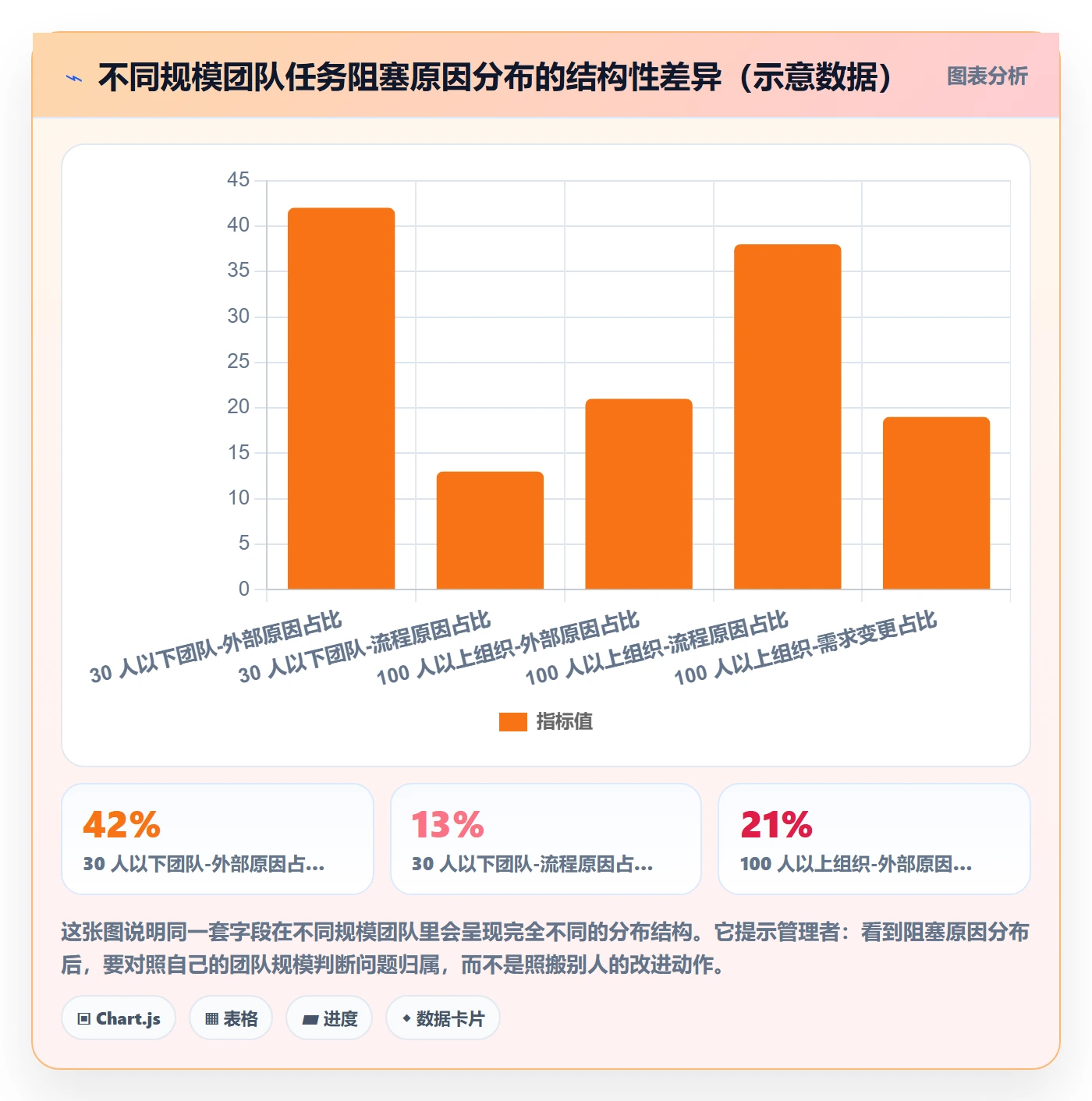 完成实操方法：企业管理者提升任务执行效率的数据分析方法与模板