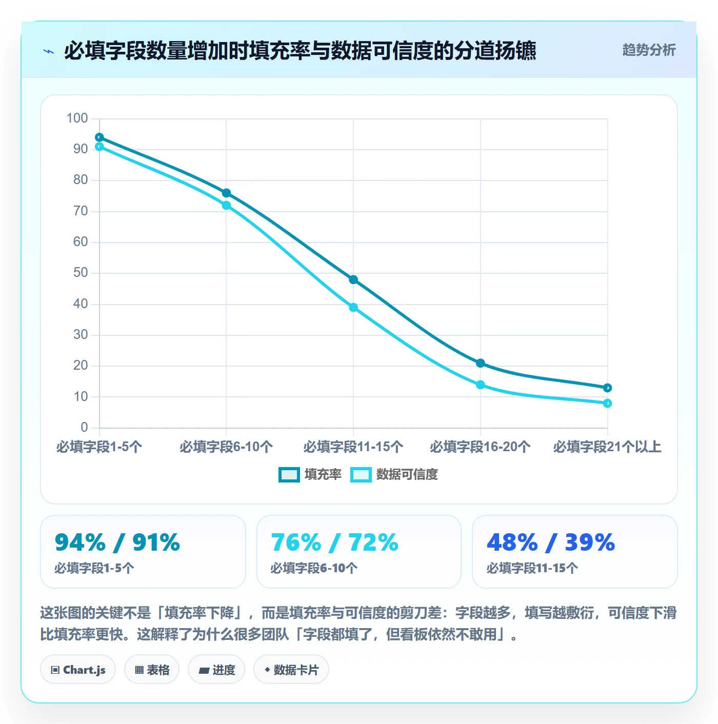 任务属性分类教程：管理层协同管理，避坑指南