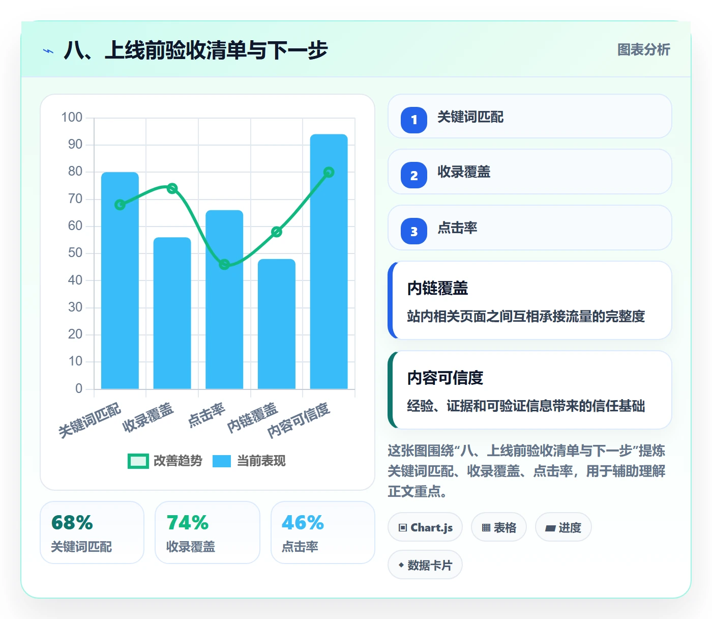 八、上线前验收清单与下一步