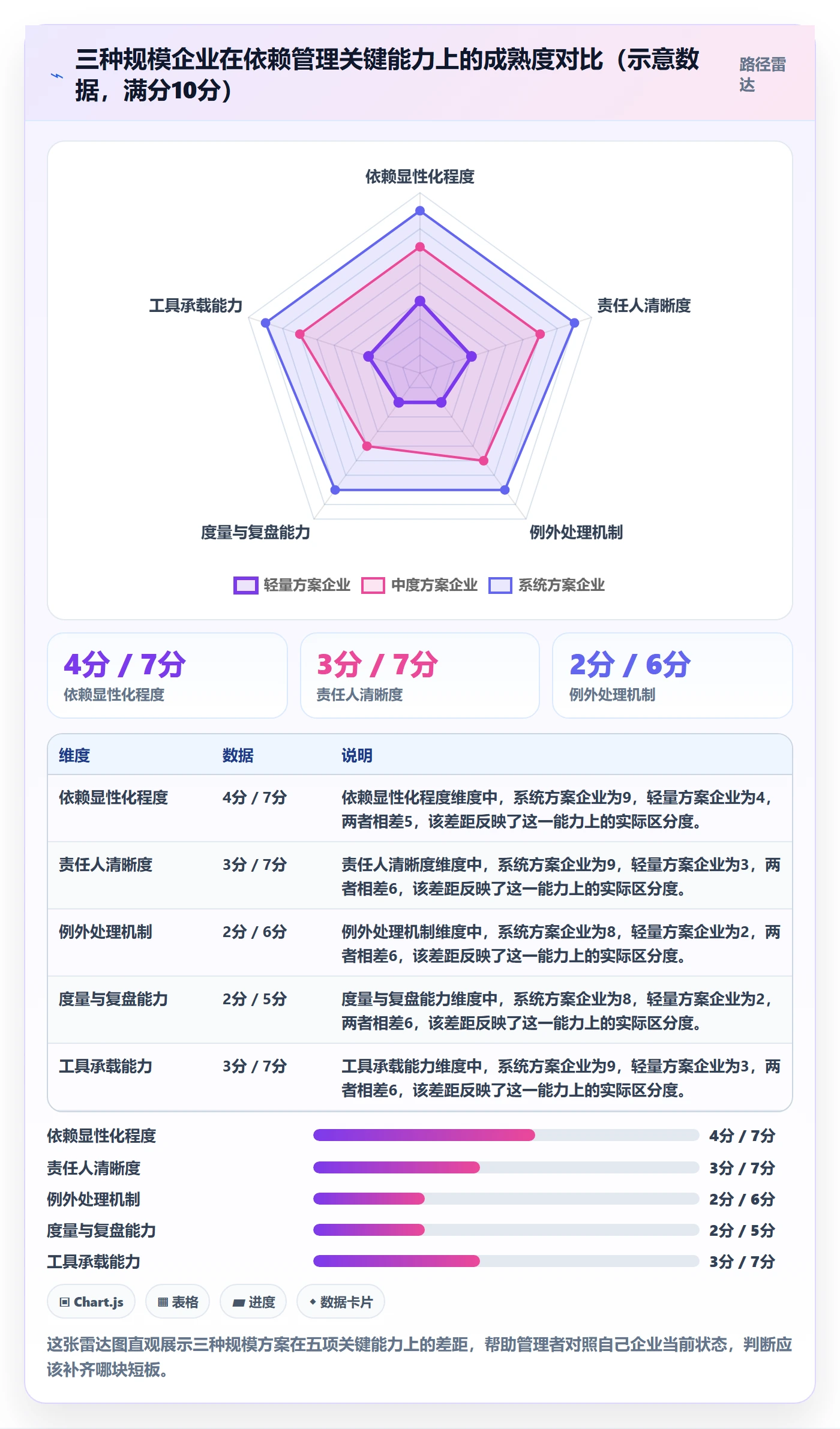任务依赖SS教程：企业管理者落地方案，避坑指南