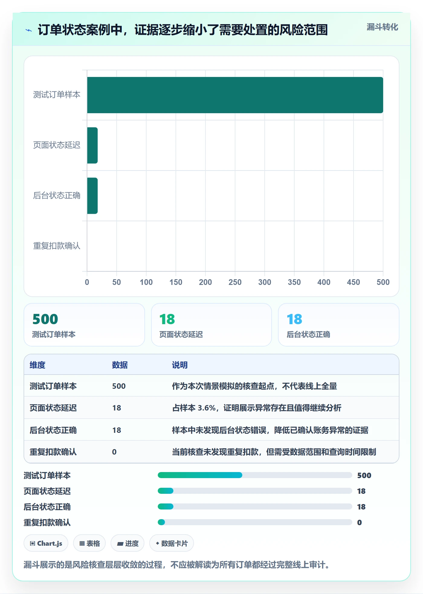 严重程度管理方法大全：项目经理Bug / 缺陷制度设计落地清单