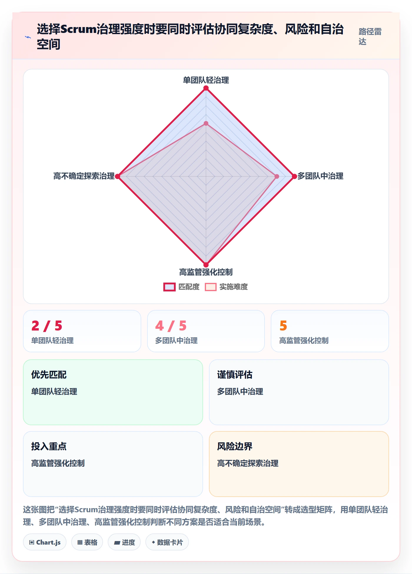 敏捷项目Scrum全流程:PMO效率提升与一文讲清