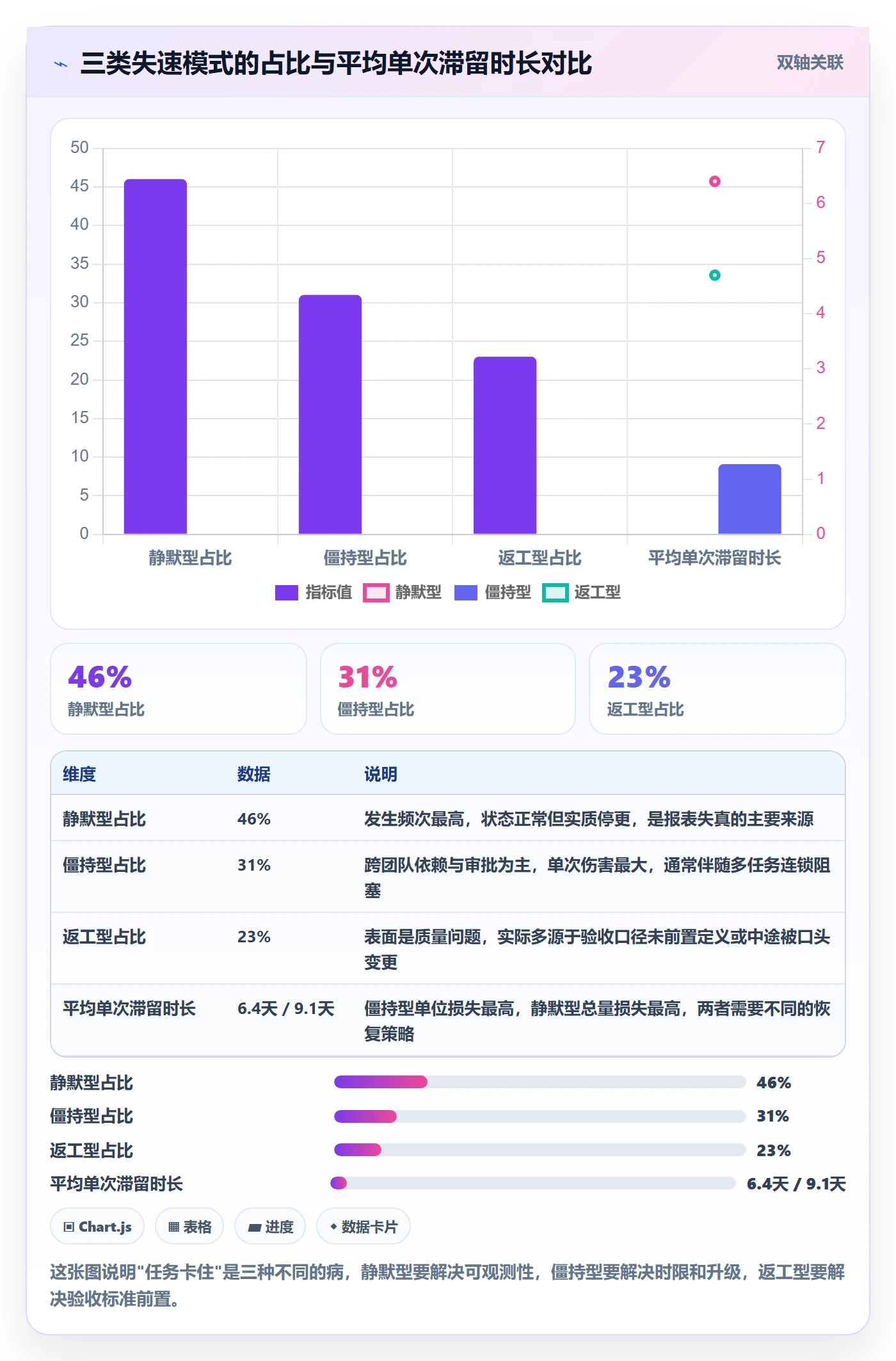 任务执行恢复全流程:项目经理制度设计与一文讲清
