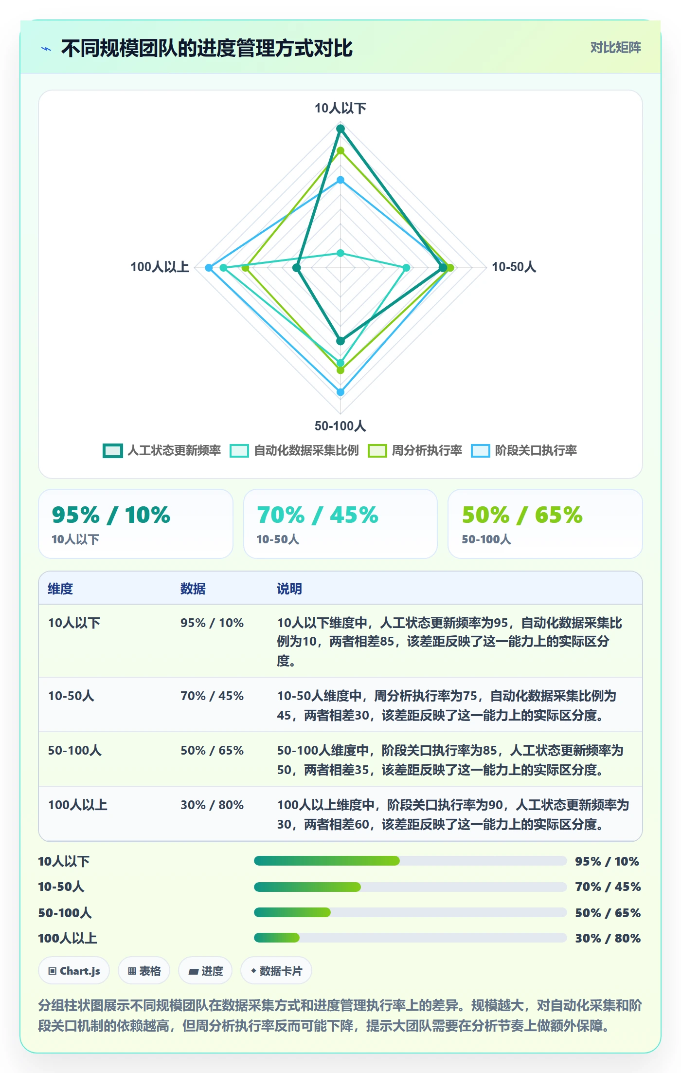 阶段进度管理指南:项目经理如何做好进度管理,数据分析全流程