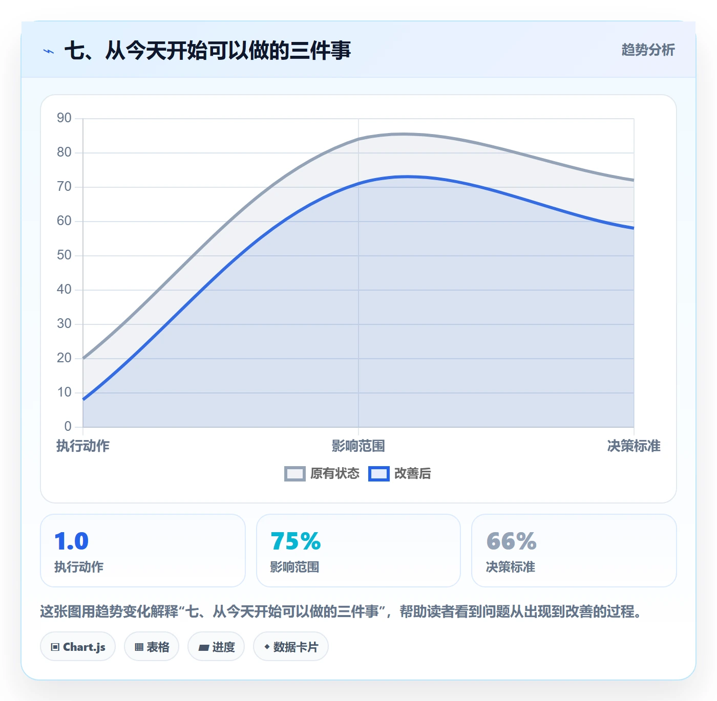 七、从今天开始可以做的三件事