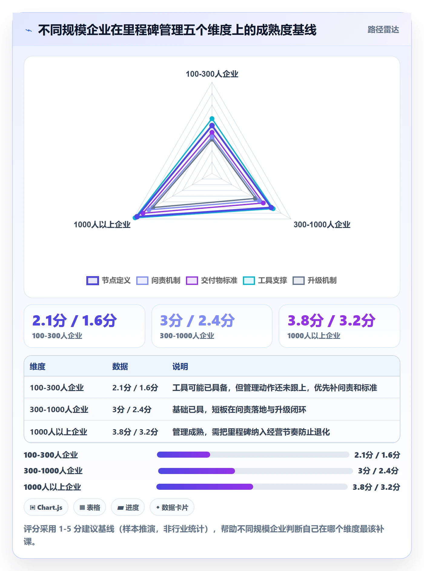 关键节点落地方案：企业管理者开展里程碑的实操方法案例解析