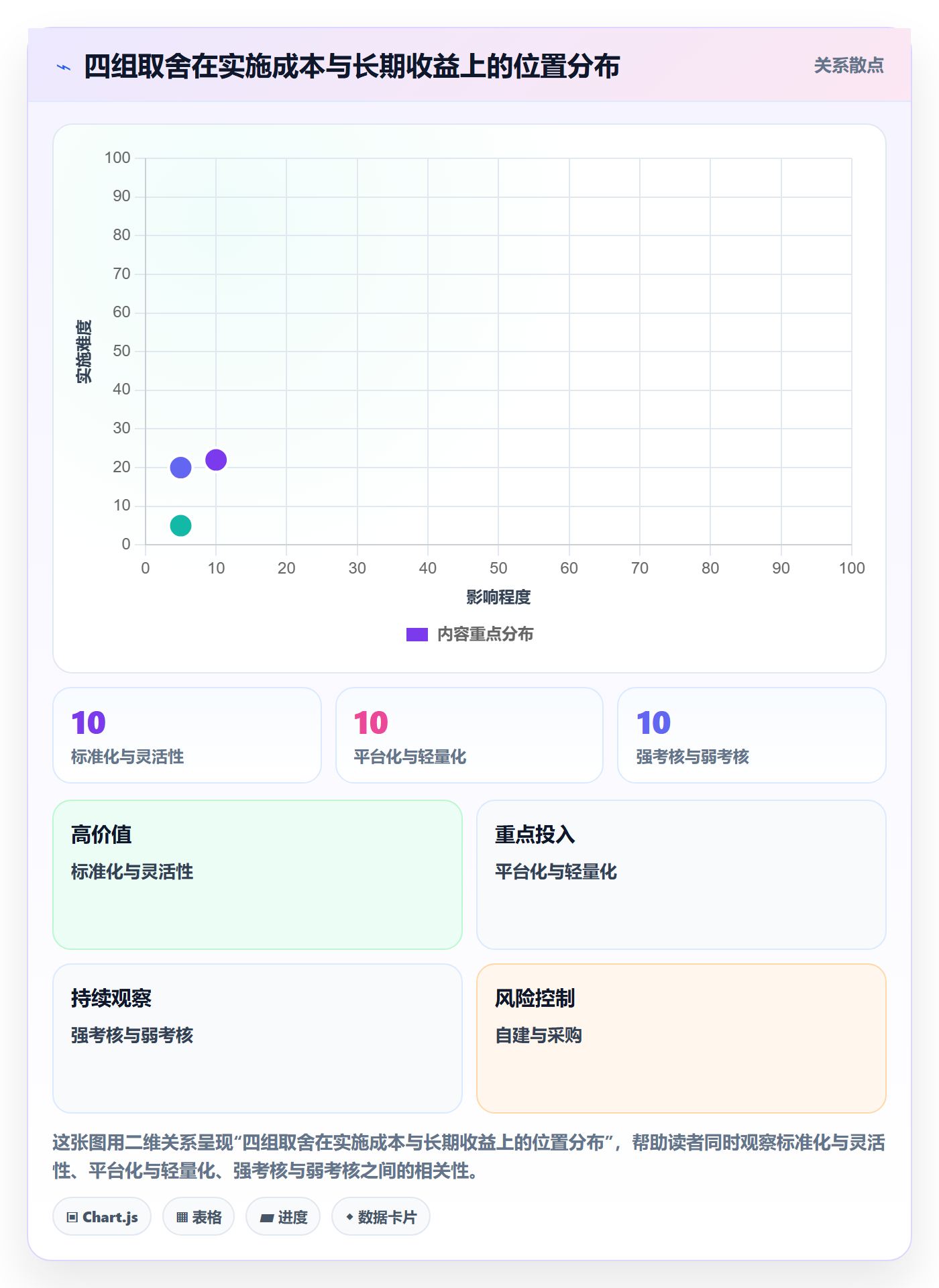 任务落地方案:PMO开展任务管理的落地方案案例解析