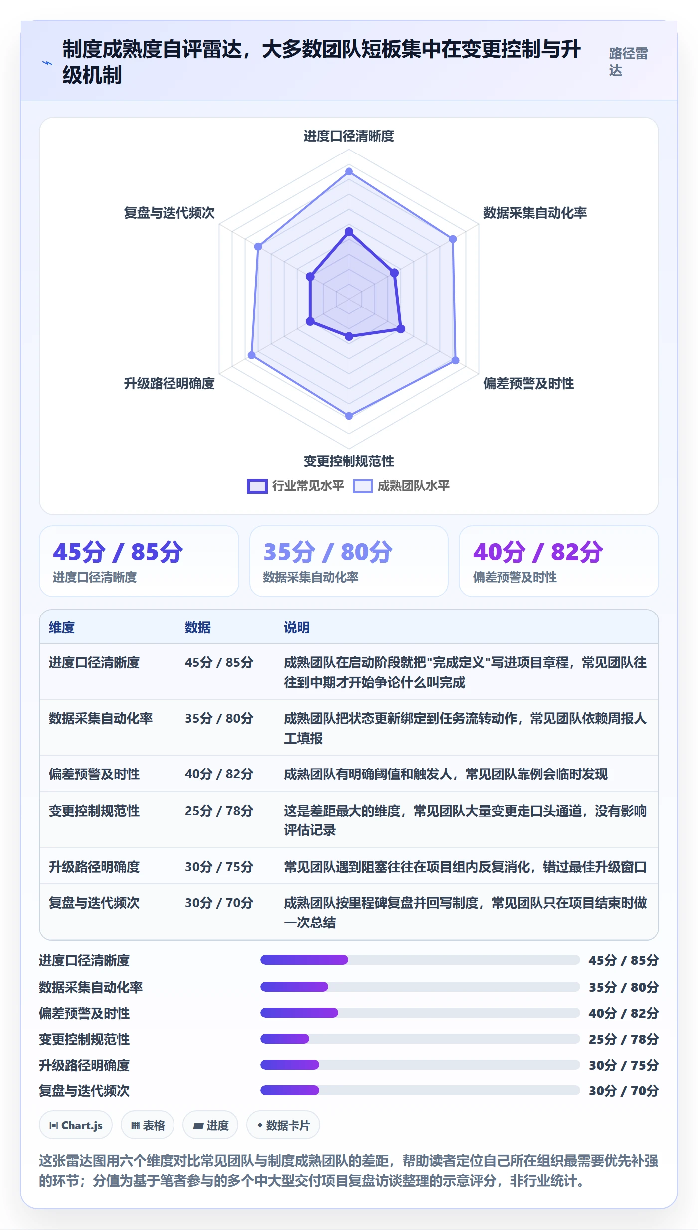 实际进度管理指南：项目负责人如何做好进度管理，制度设计全流程
