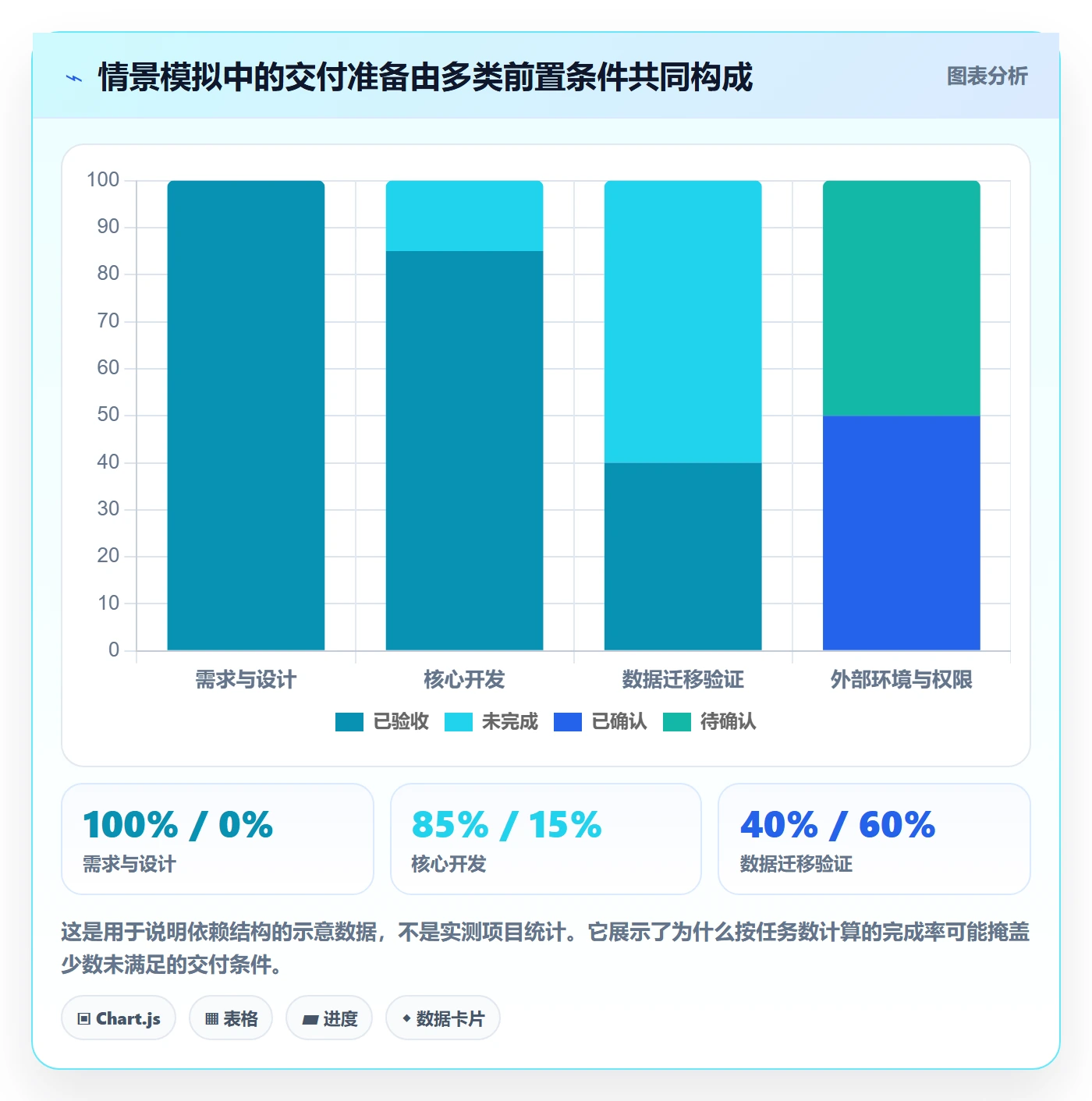 甘特图甘特图全流程:管理层风险控制与一文讲清