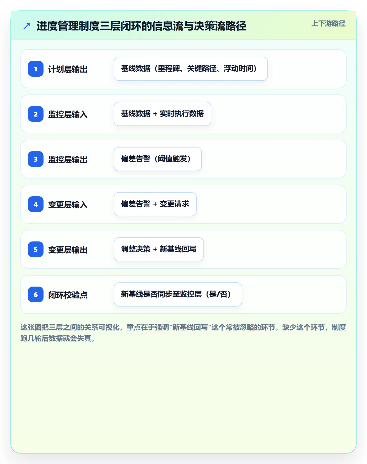 计划进度最佳实践:项目经理进度管理制度设计,常见问题