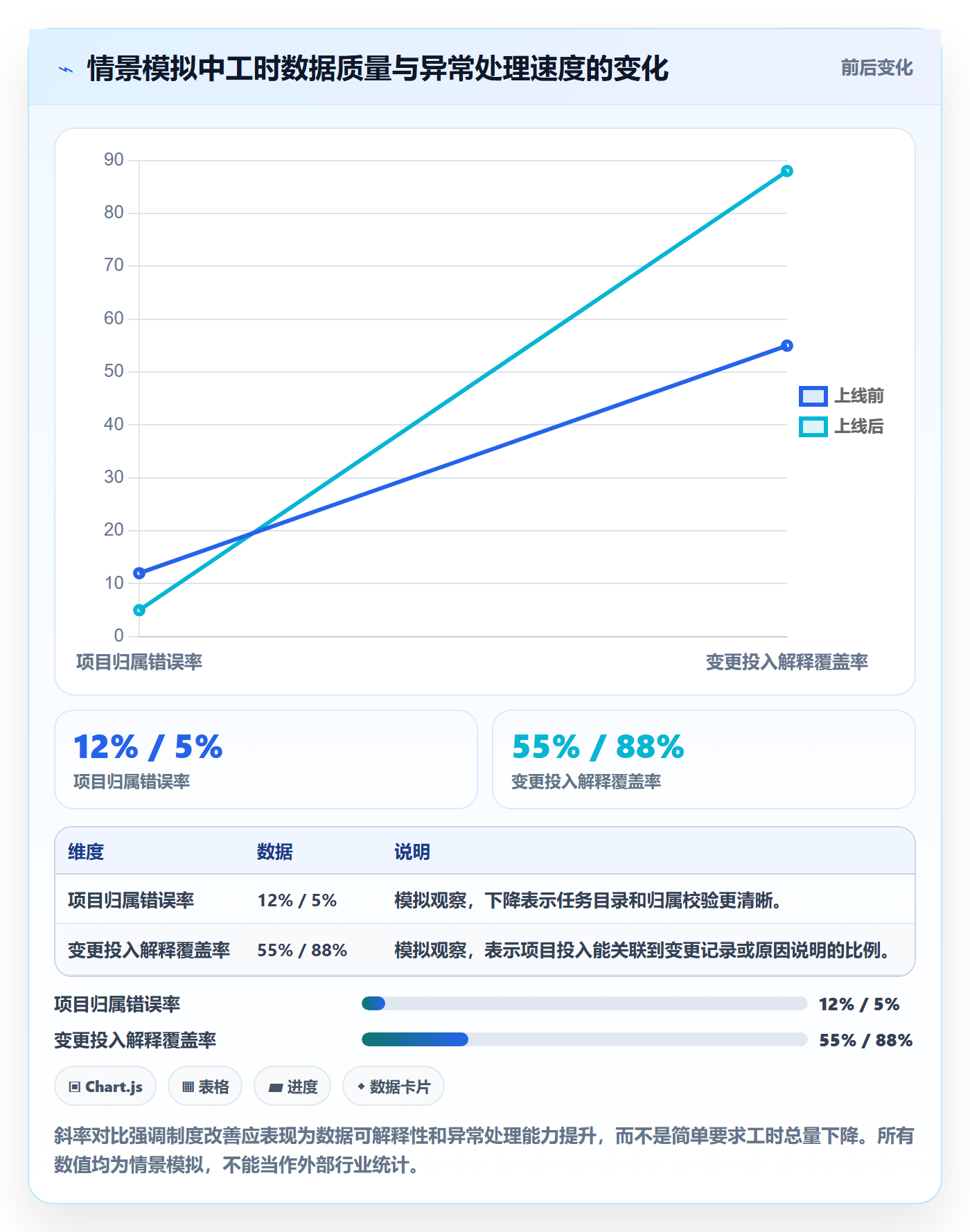 工时审核怎么做?管理层制度设计:工时管理从0到1