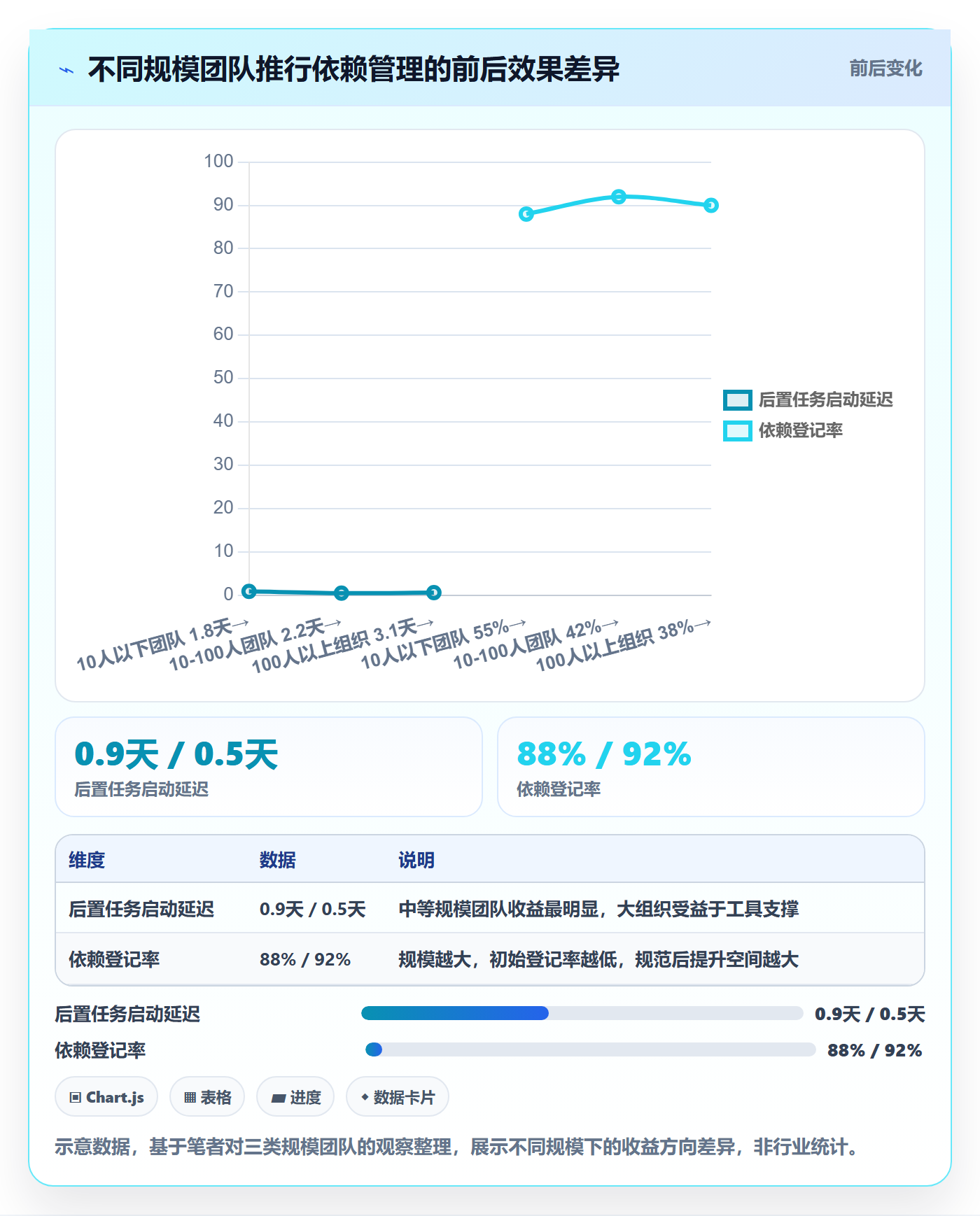 任务依赖如何做好后置任务?项目成员协同管理与操作步骤