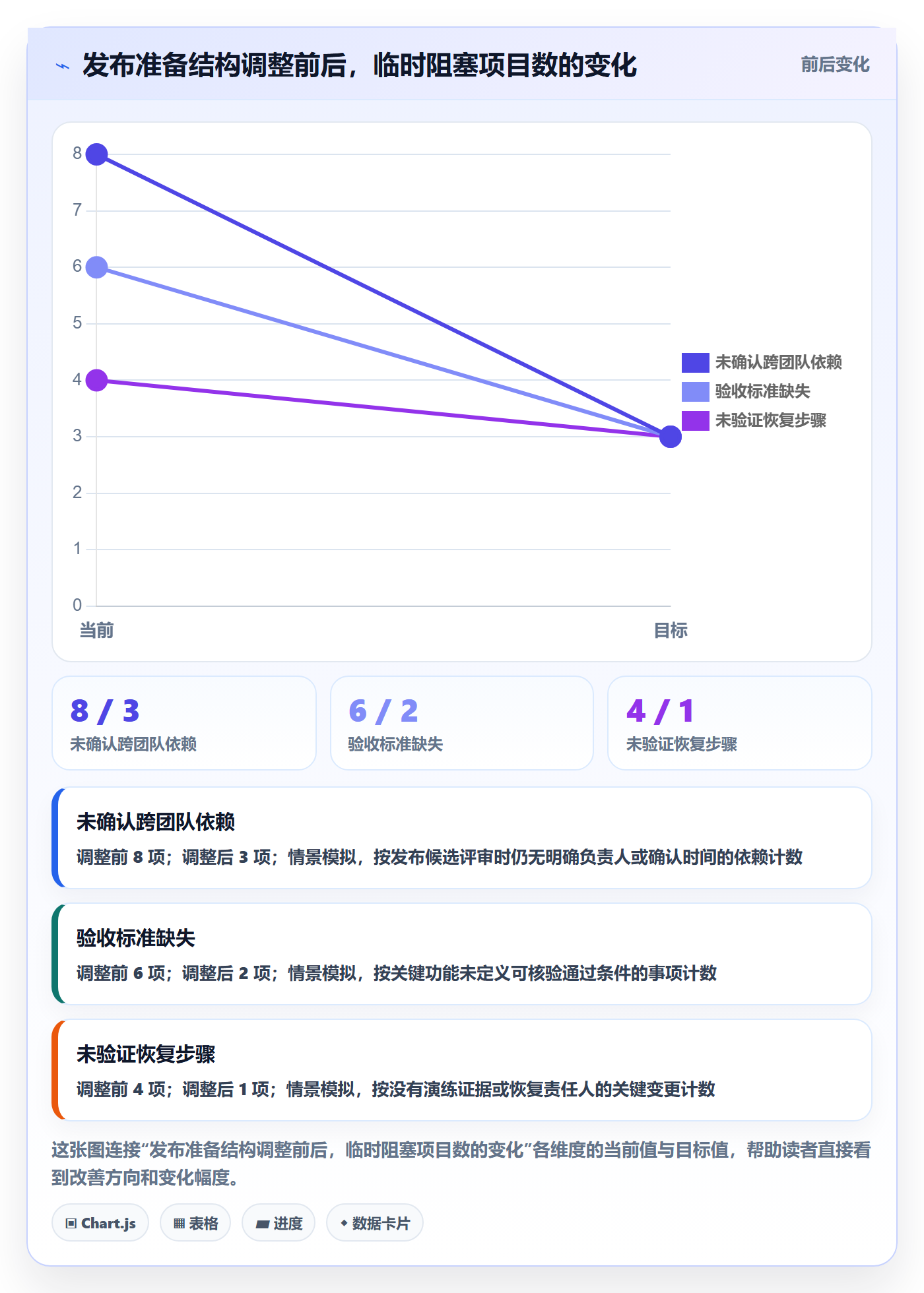 发布管理上线计划全流程：项目经理效率提升与一文讲清