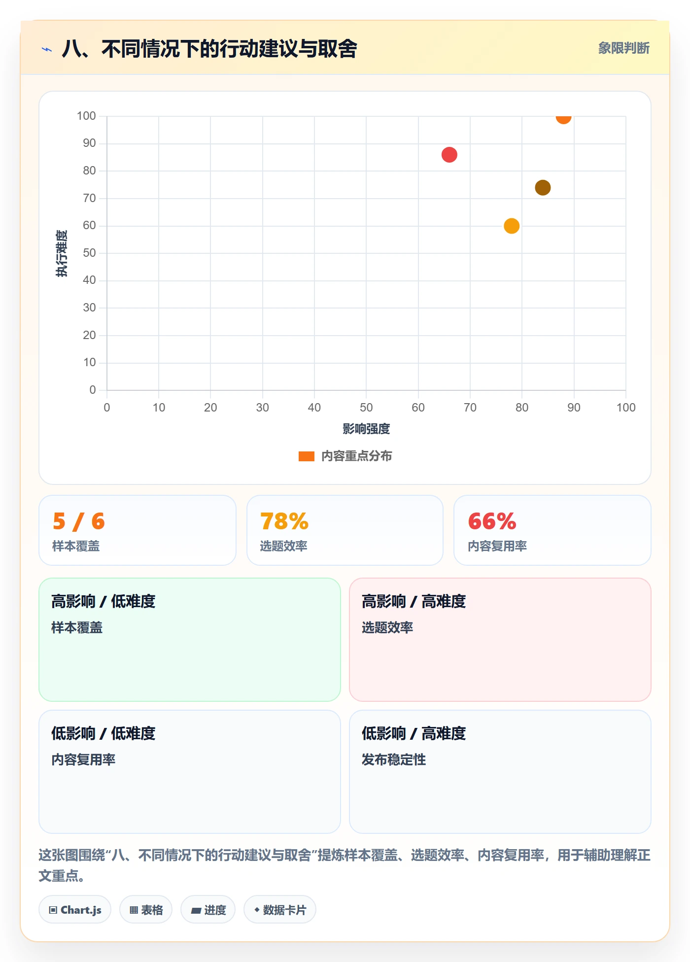 八、不同情况下的行动建议与取舍