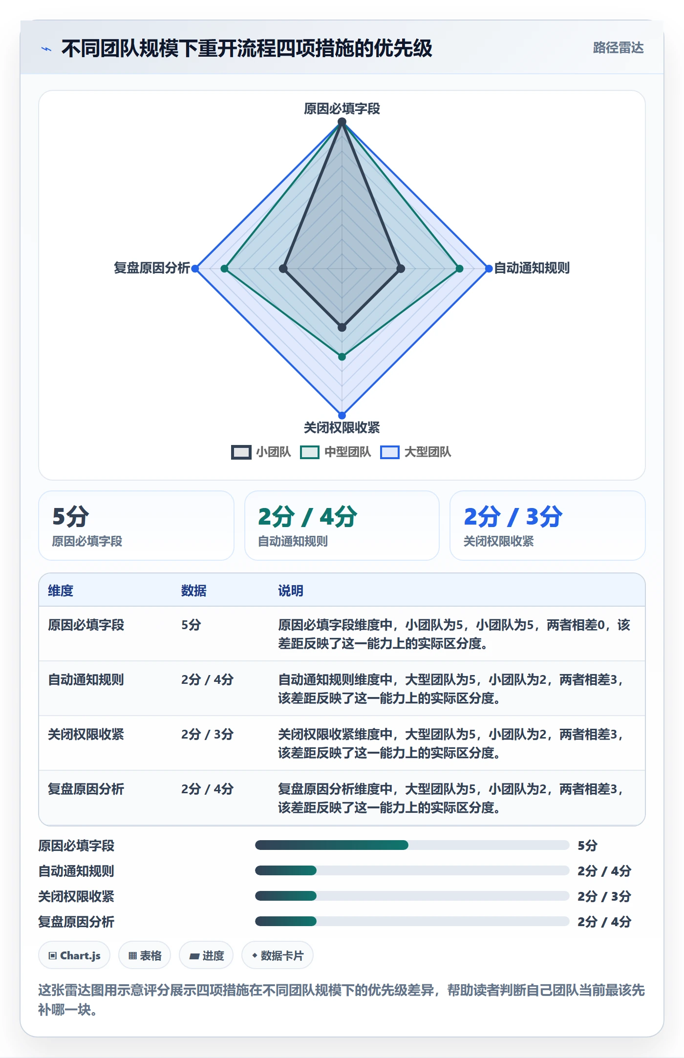 任务执行如何做好重开?项目成员入门指南与操作步骤