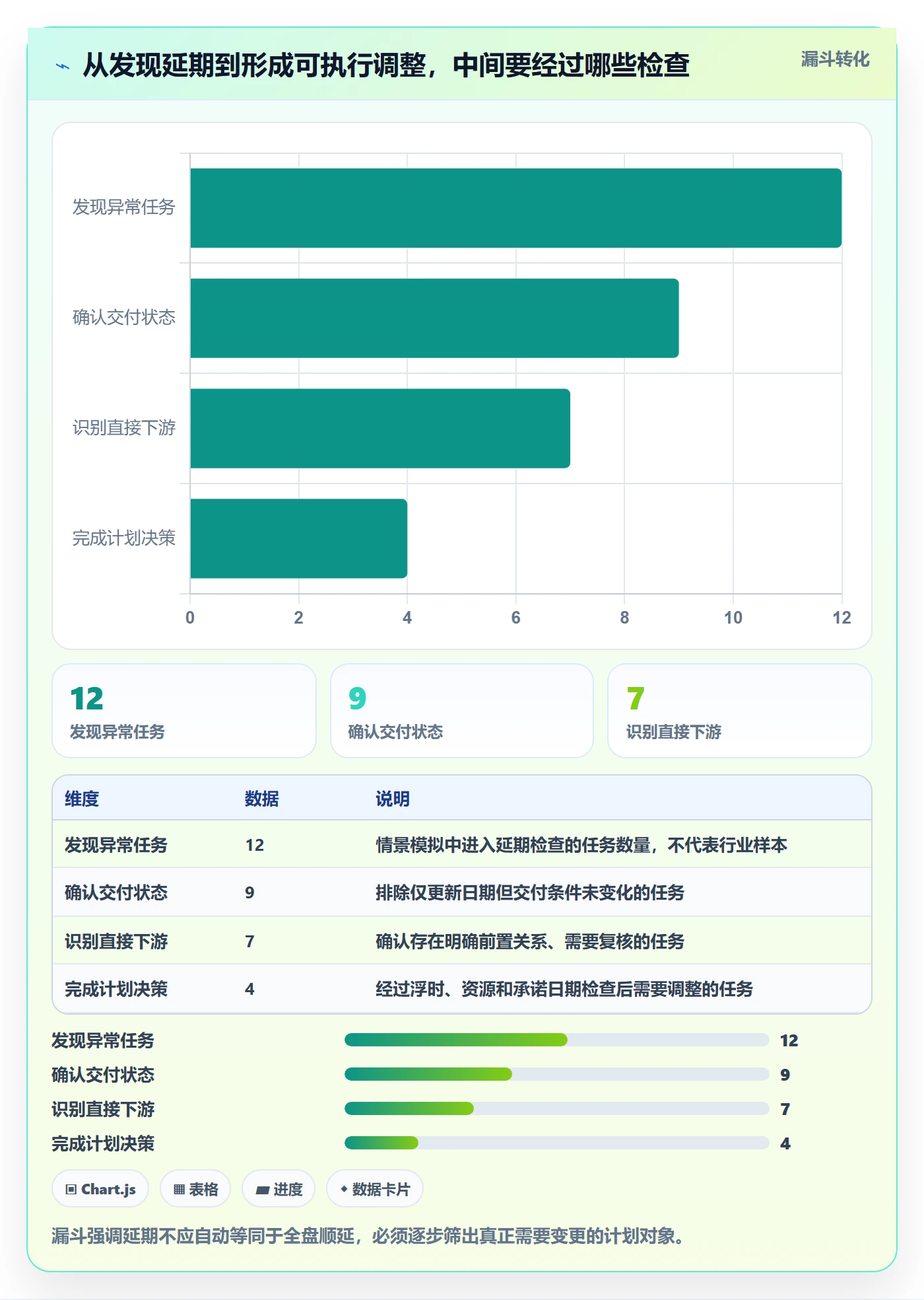 依赖关系实操方法:项目成员提升甘特图效率的流程优化方法与模板