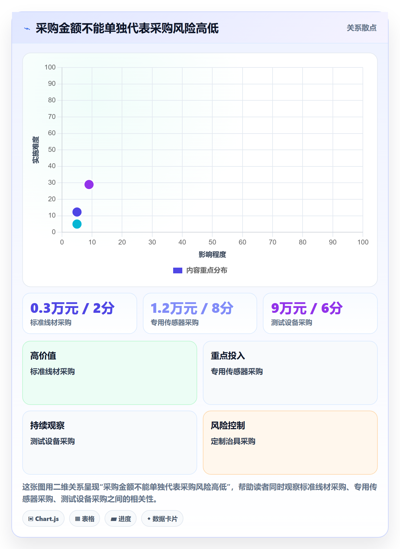 成本管理采购成本教程：研发团队落地方案，避坑指南