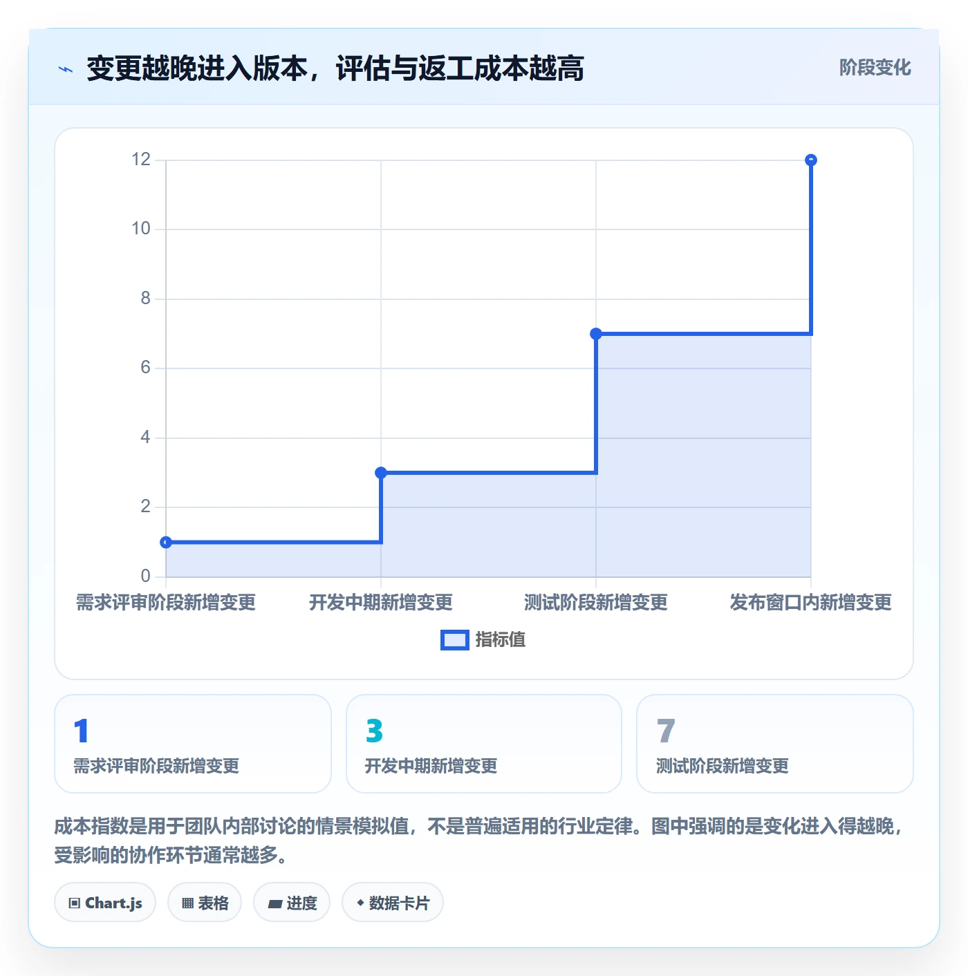 发布最佳实践:项目成员发布管理落地方案,常见问题