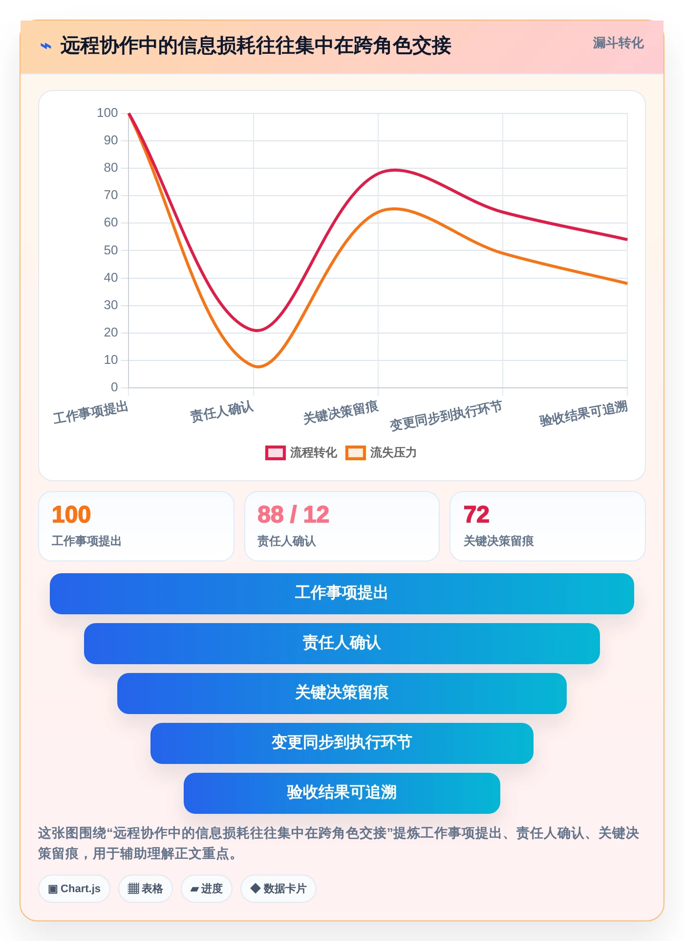 远程办公新时代：2026年5大企业协作平台软件选型指南