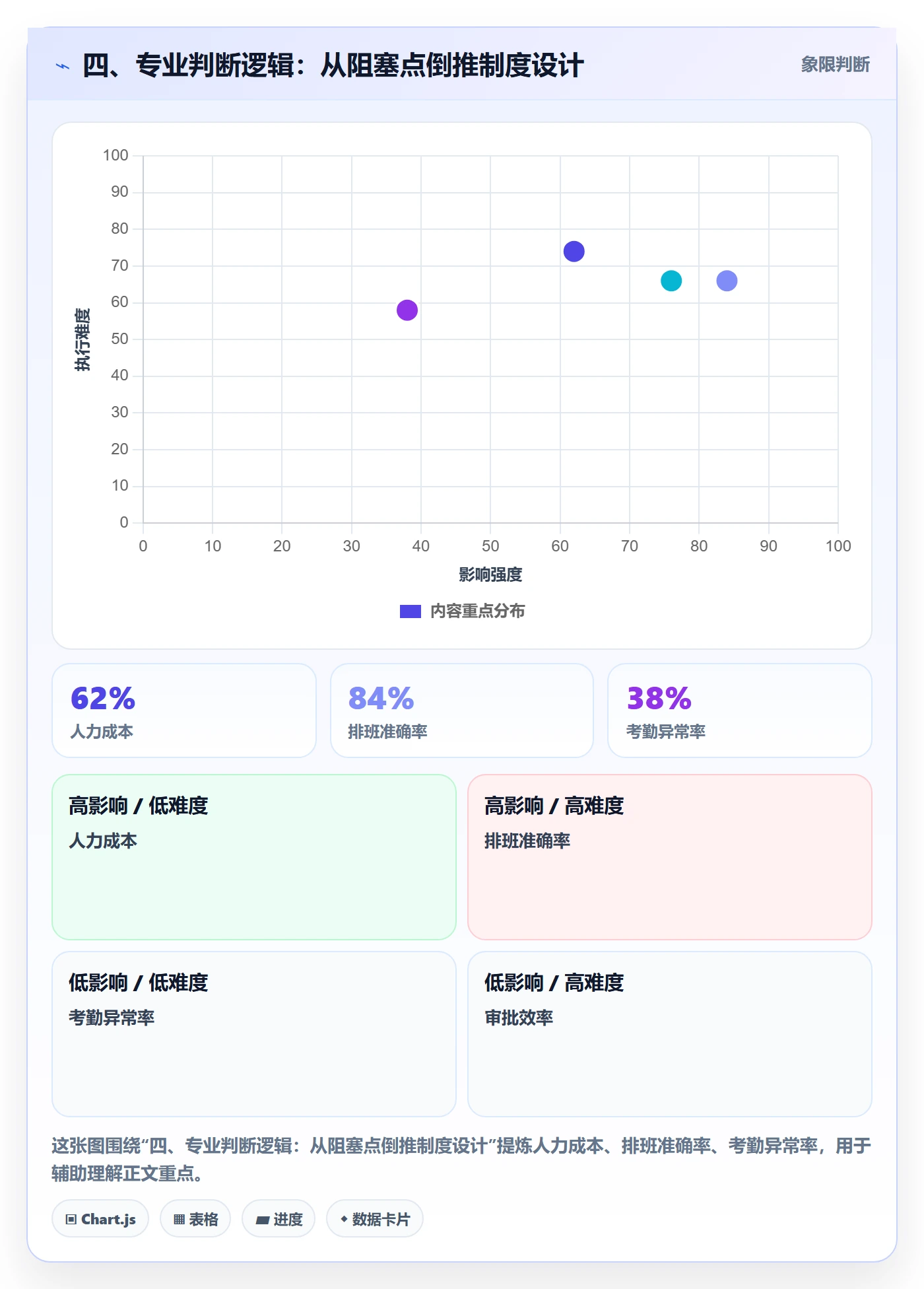 四、专业判断逻辑:从阻塞点倒推制度设计