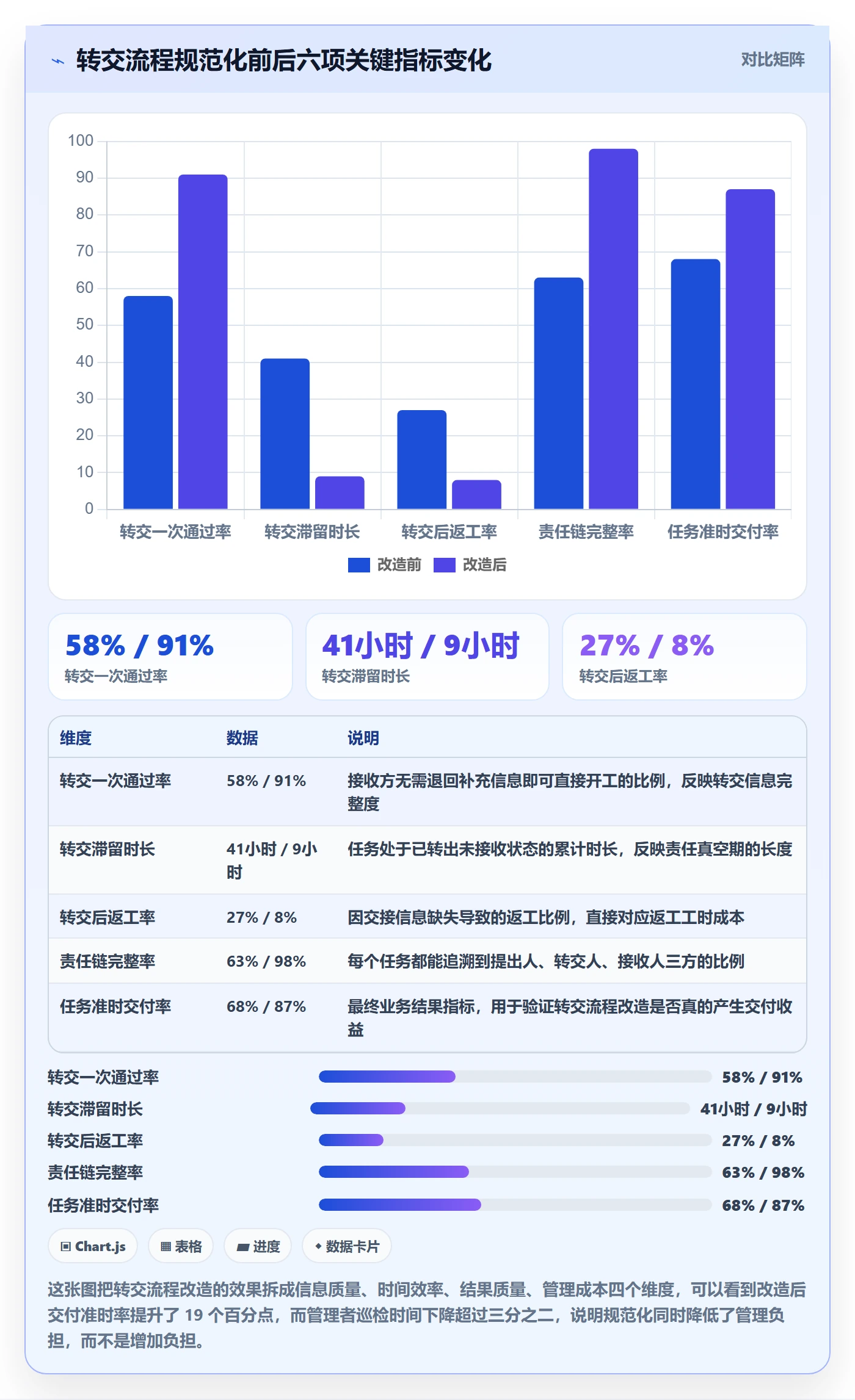 转交流程与规范：管理层任务分派实操方法关键指标