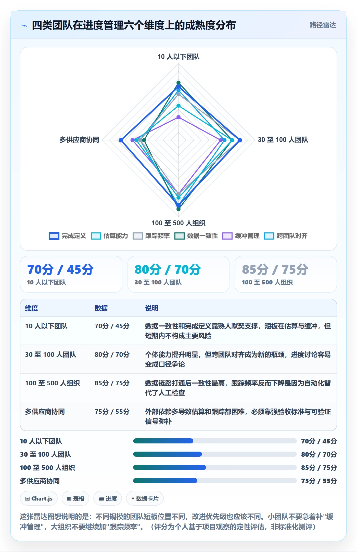 计划进度怎么做?产品经理实操方法:进度管理从0到1