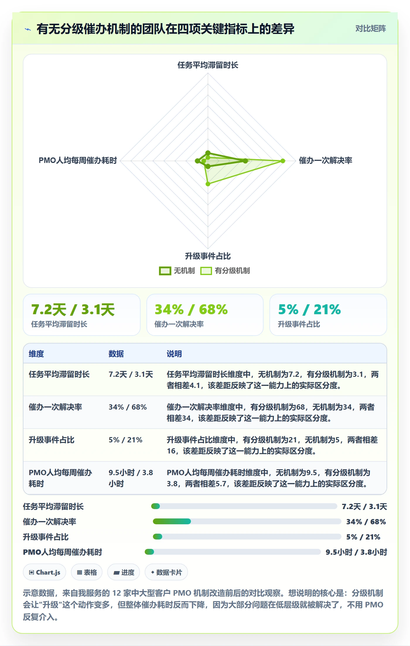 任务提醒催办全流程：PMO最佳实践与一文讲清