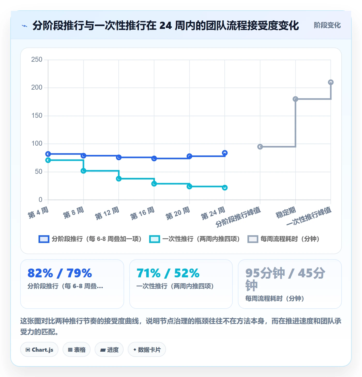 节点日期最佳实践:研发团队里程碑最佳实践,常见问题
