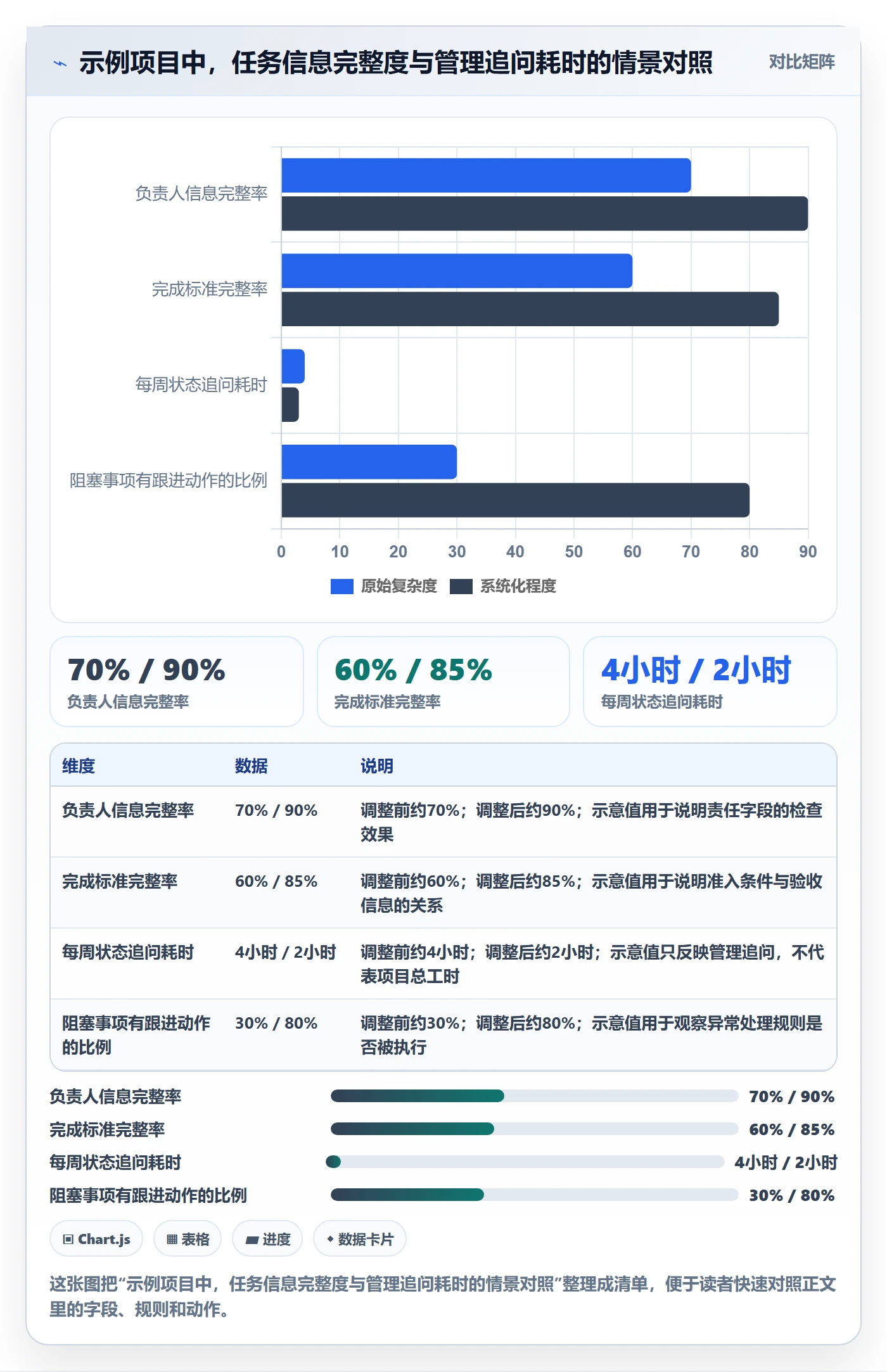 拖拽管理指南:项目负责人如何做好看板,制度设计全流程
