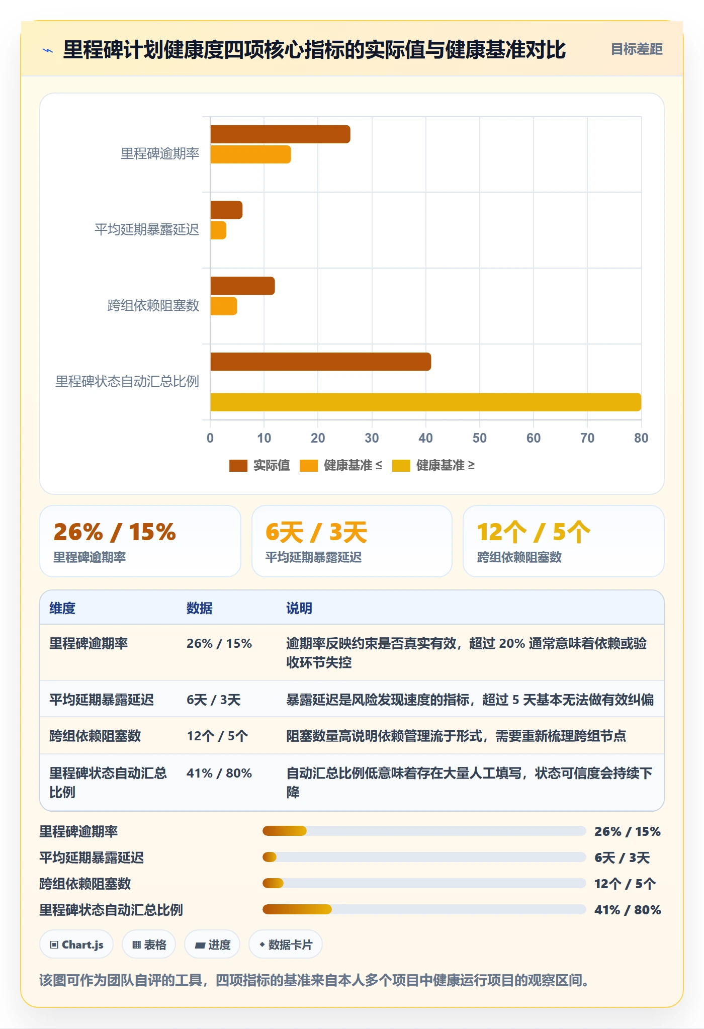 里程碑里程碑计划全流程:企业管理者落地方案与一文讲清