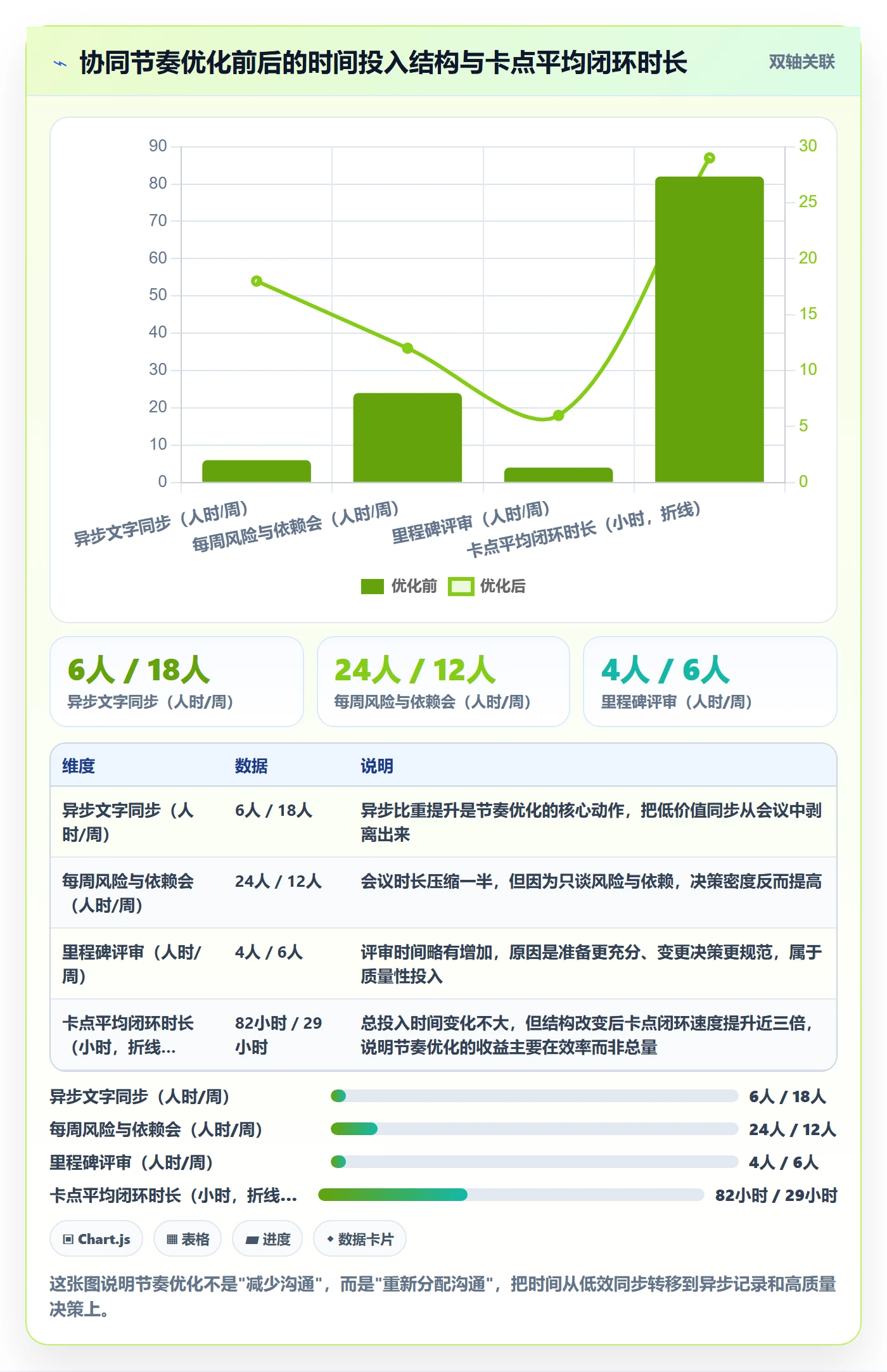 任务进度实操方法：跨部门团队提升进度管理效率的协同管理方法与模板