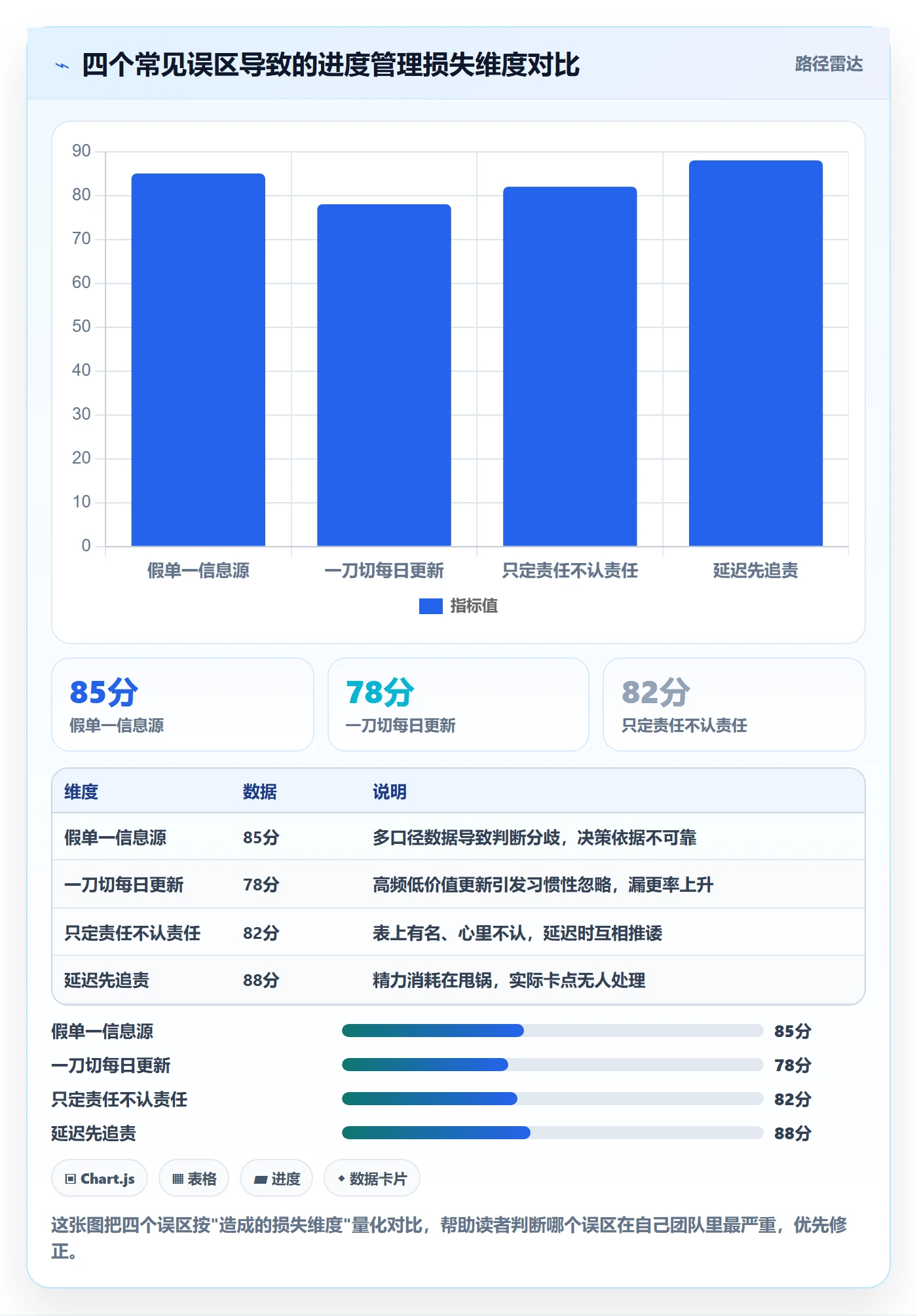 进度更新最佳实践:跨部门团队进度管理实操方法,常见问题