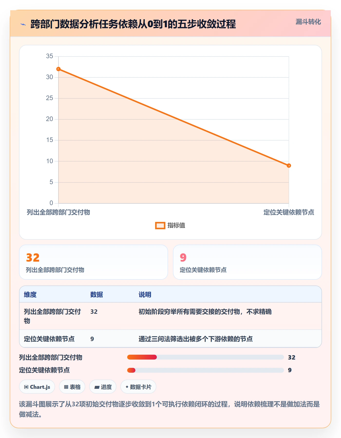 FF怎么做?跨部门团队数据分析:任务依赖从0到1