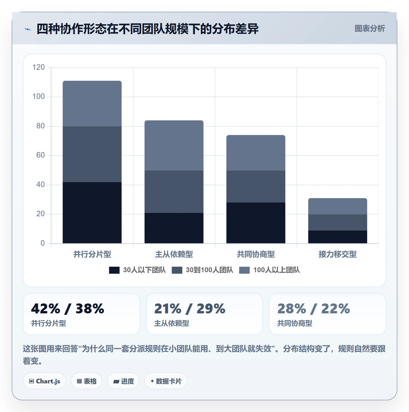 任务分派多人任务全流程：项目成员数据分析与一文讲清