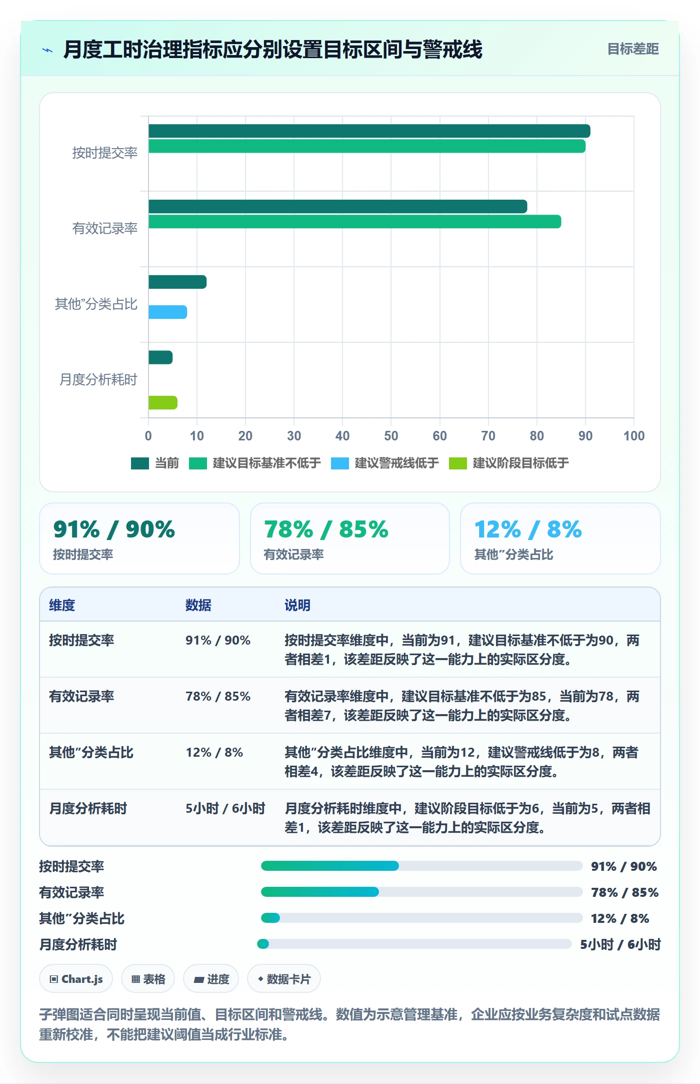项目工时实操方法:企业管理者提升工时表效率的数据分析方法与模板