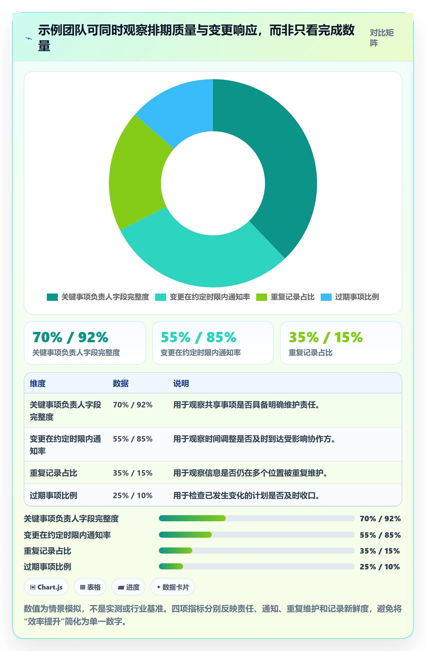 日历视图周视图全流程:跨部门团队最佳实践与一文讲清