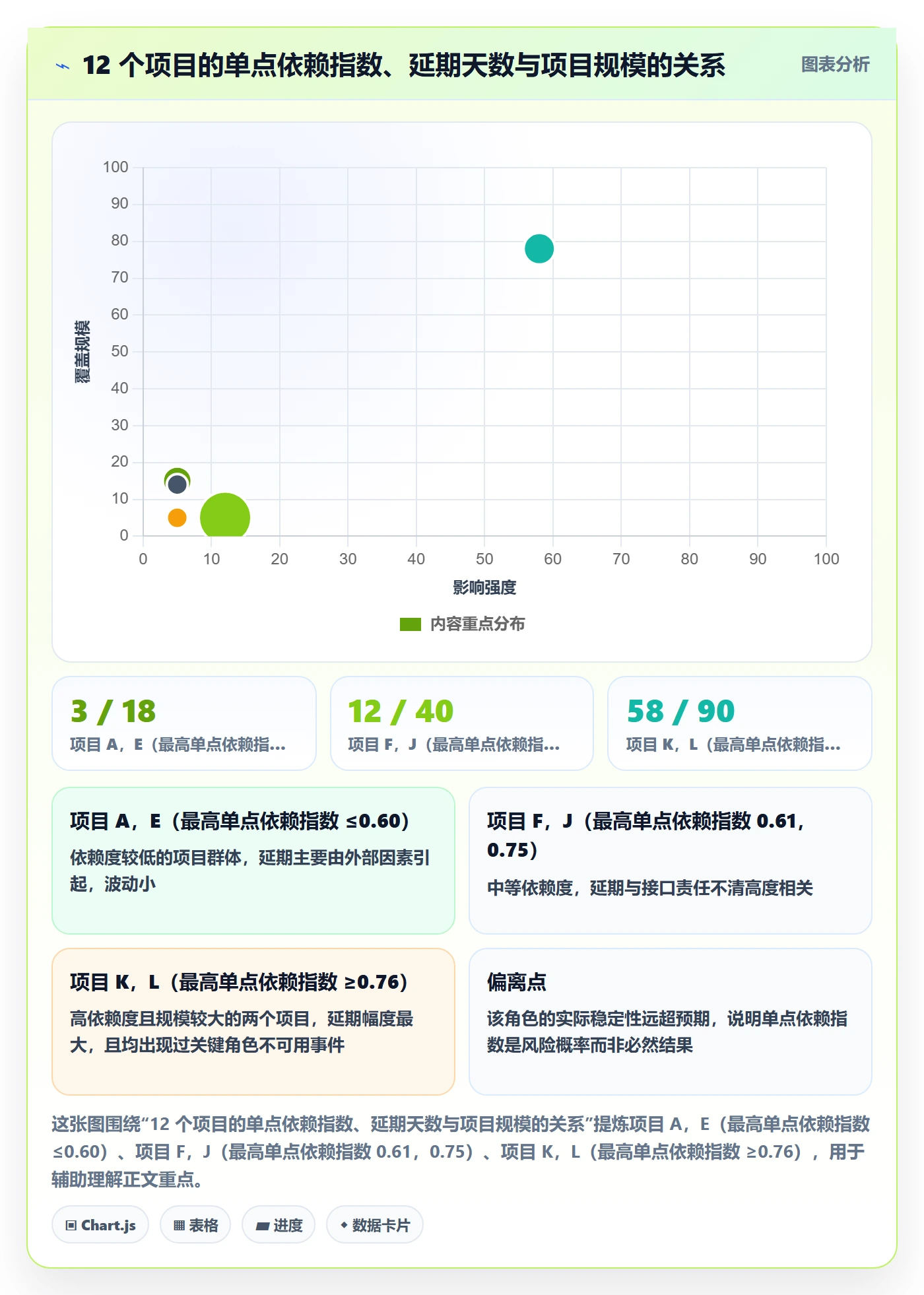 项目立项如何做好项目成员?研发团队风险控制与操作步骤
