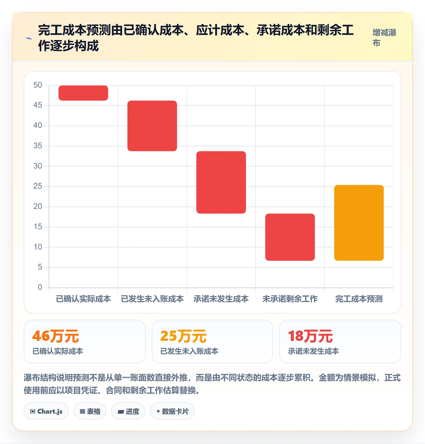 成本管理实际成本全流程:项目经理落地方案与一文讲清