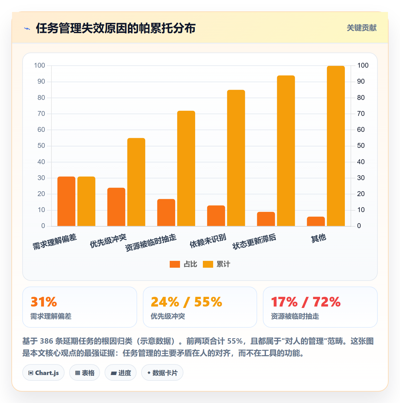关注人管理指南：管理层如何做好任务管理，入门指南全流程