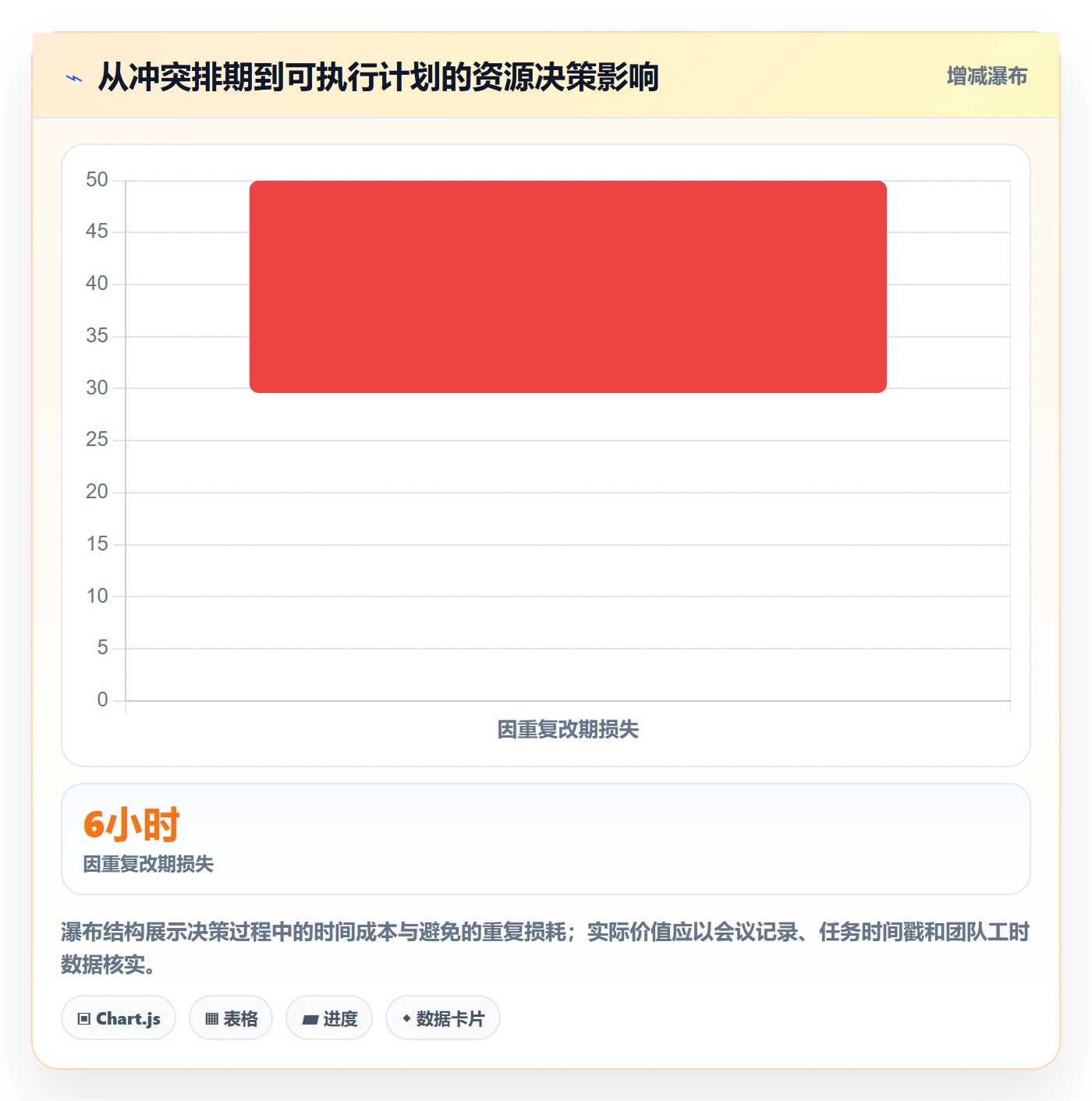 资源管理方法大全:项目负责人资源管理入门指南落地清单