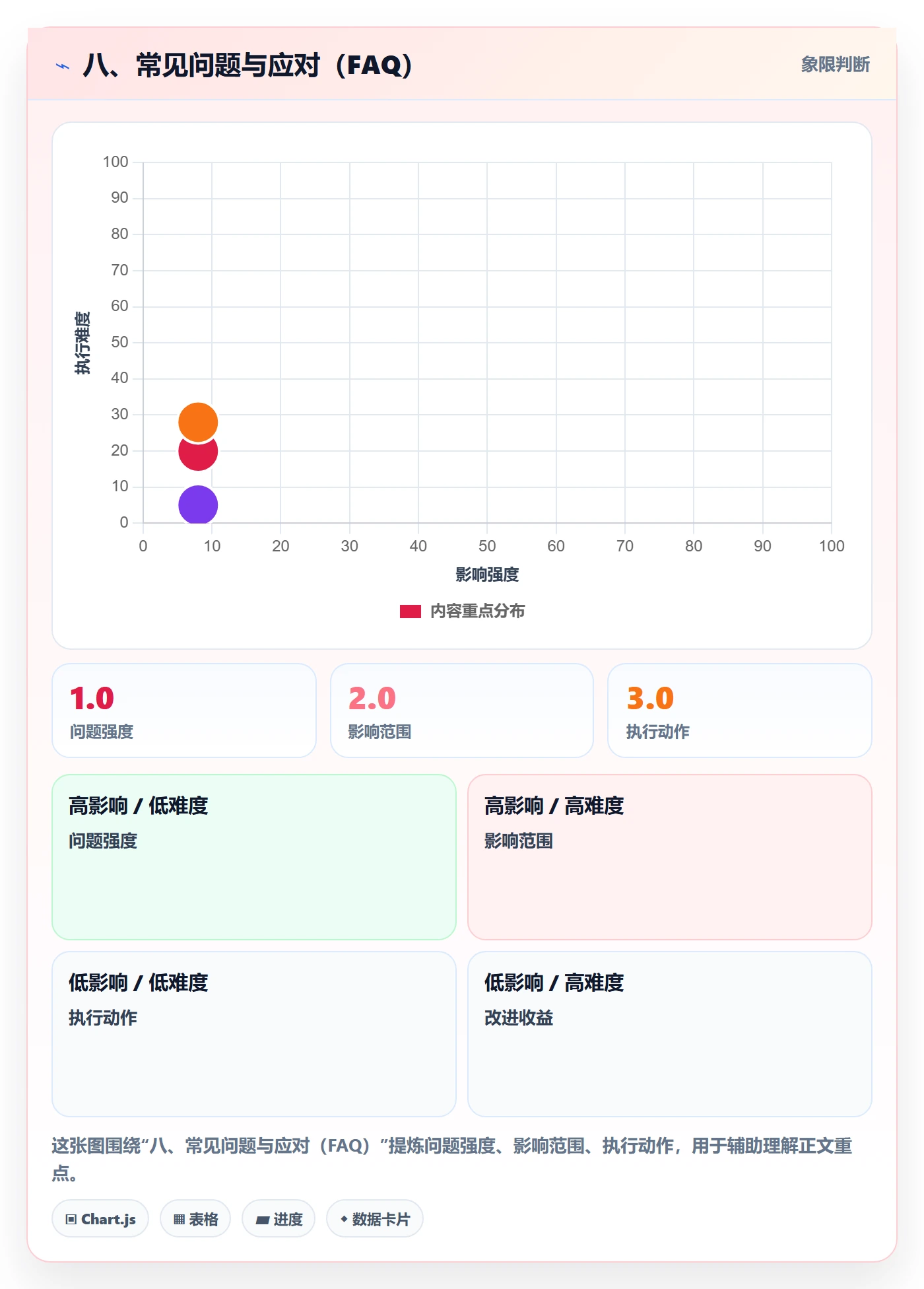 八、常见问题与应对（FAQ）