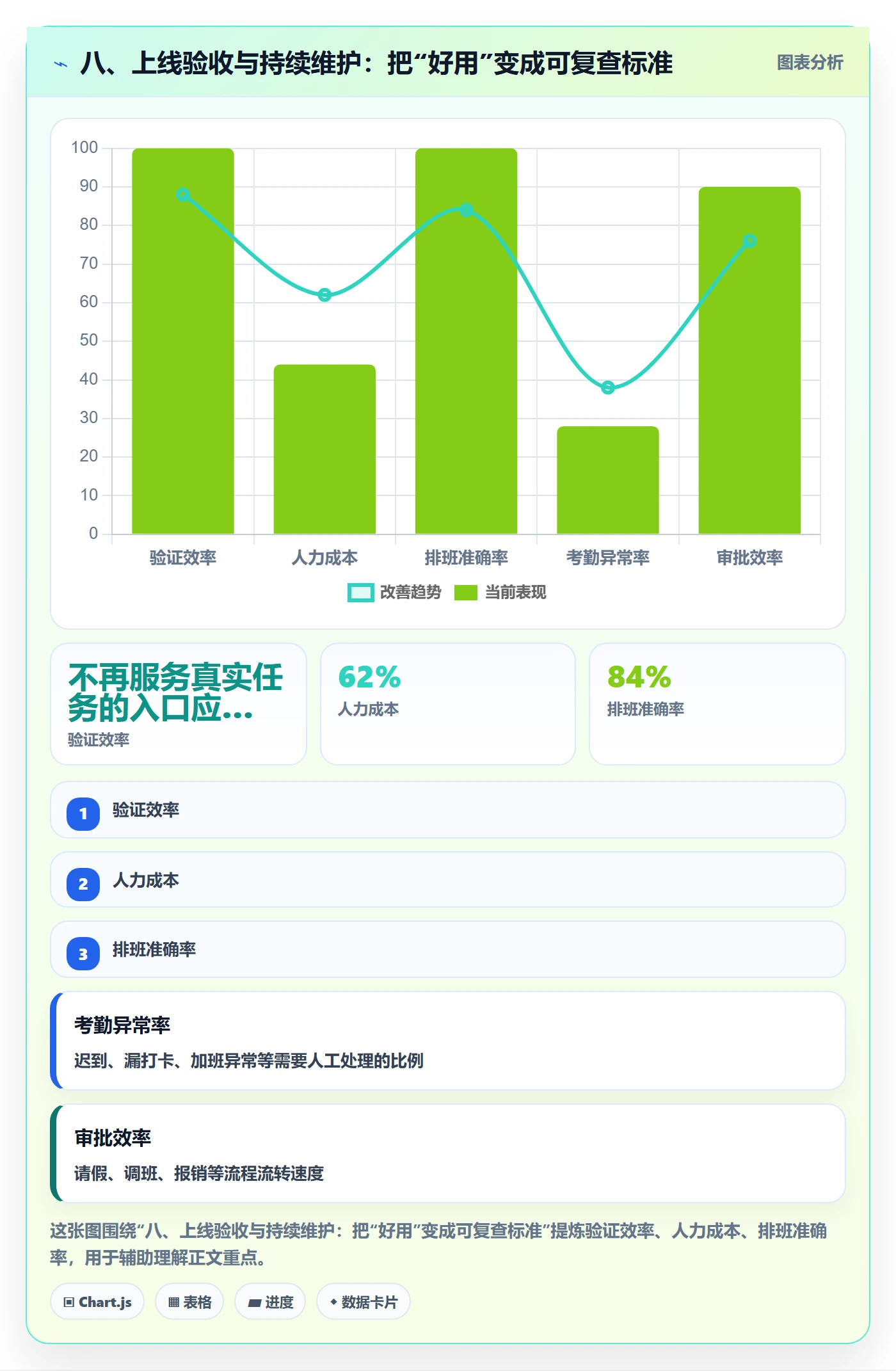 八、上线验收与持续维护:把“好用”变成可复查标准