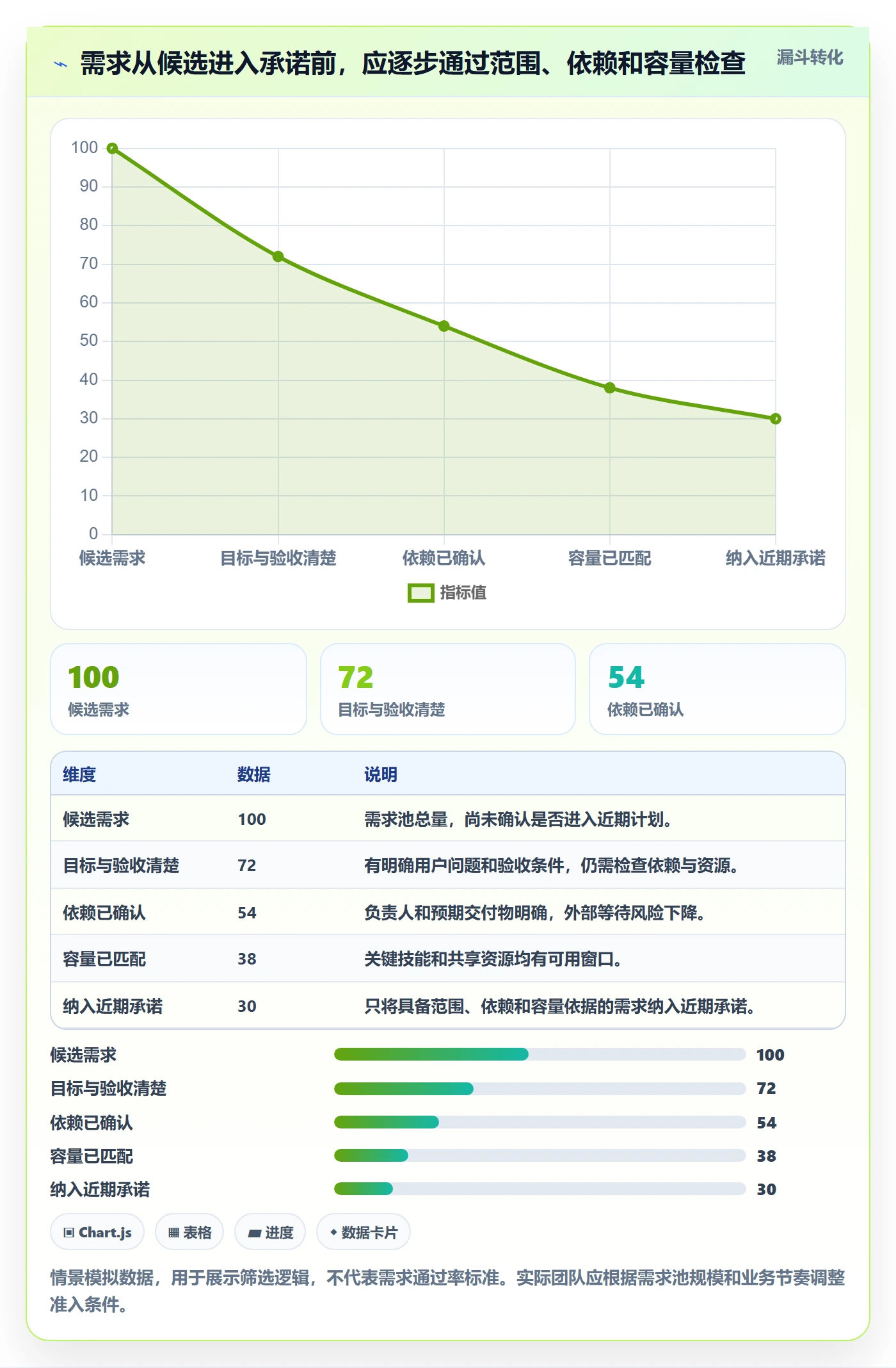 需求排期如何做好开发周期？研发团队数据分析与操作步骤