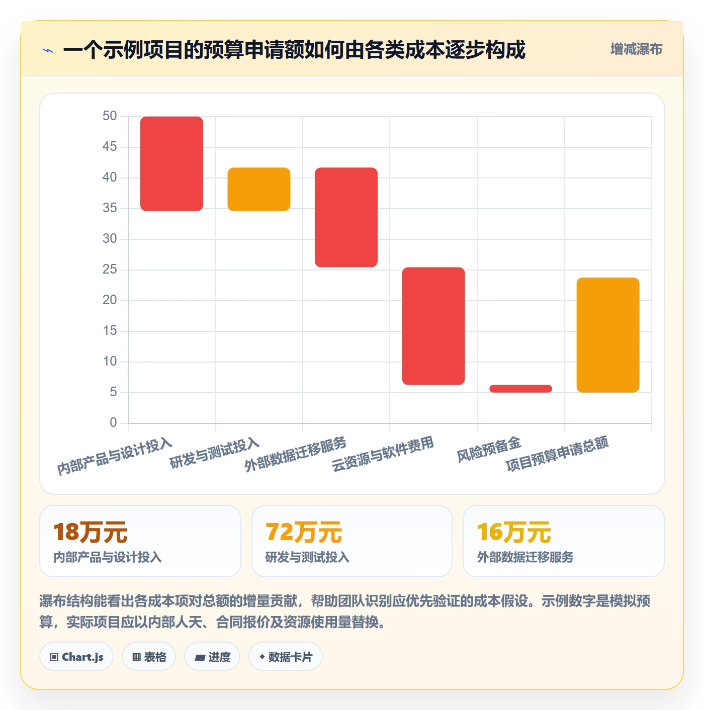 项目预算实操方法:产品经理提升预算管理效率的入门指南方法与模板