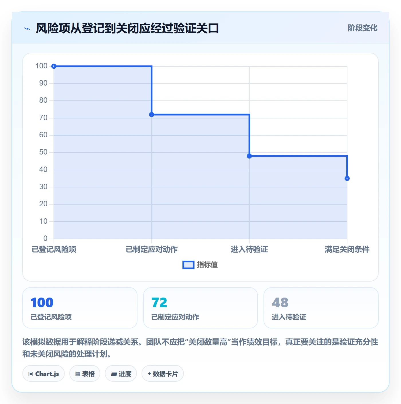 已完成怎么做？产品经理风险控制：看板从0到1