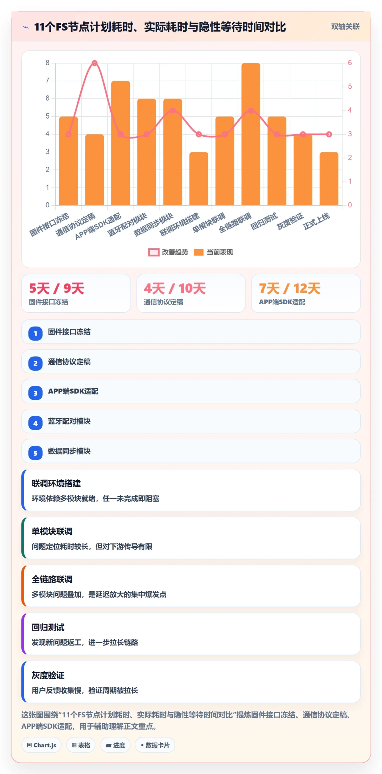 FS管理方法大全:项目成员任务依赖风险控制落地清单