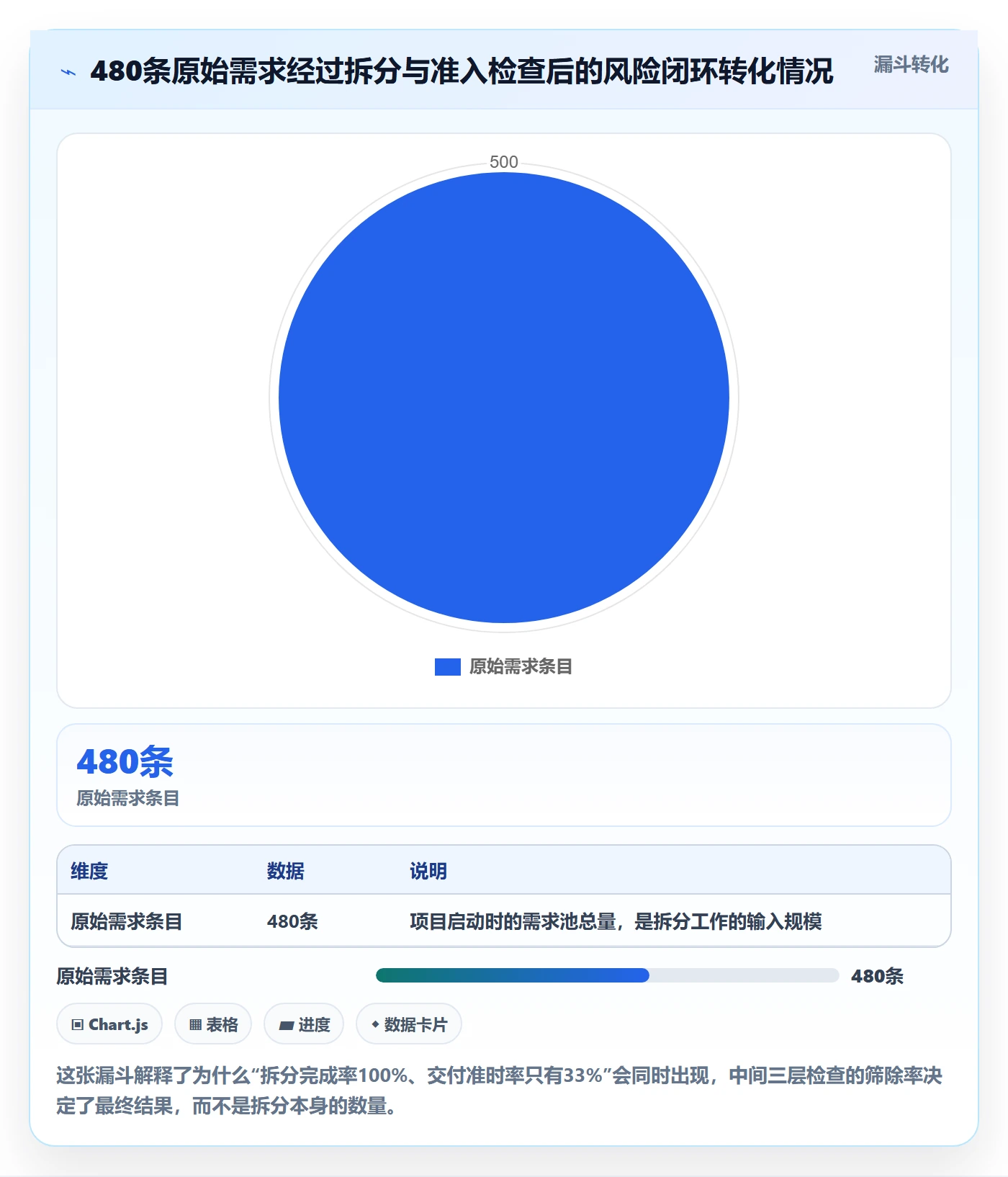 任务管理任务拆分全流程：PMO风险控制与一文讲清