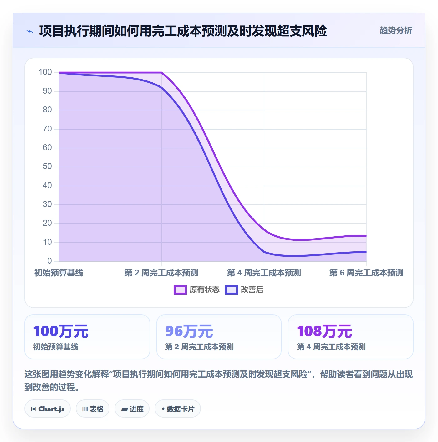 成本管理项目成本教程:产品经理实操方法,避坑指南